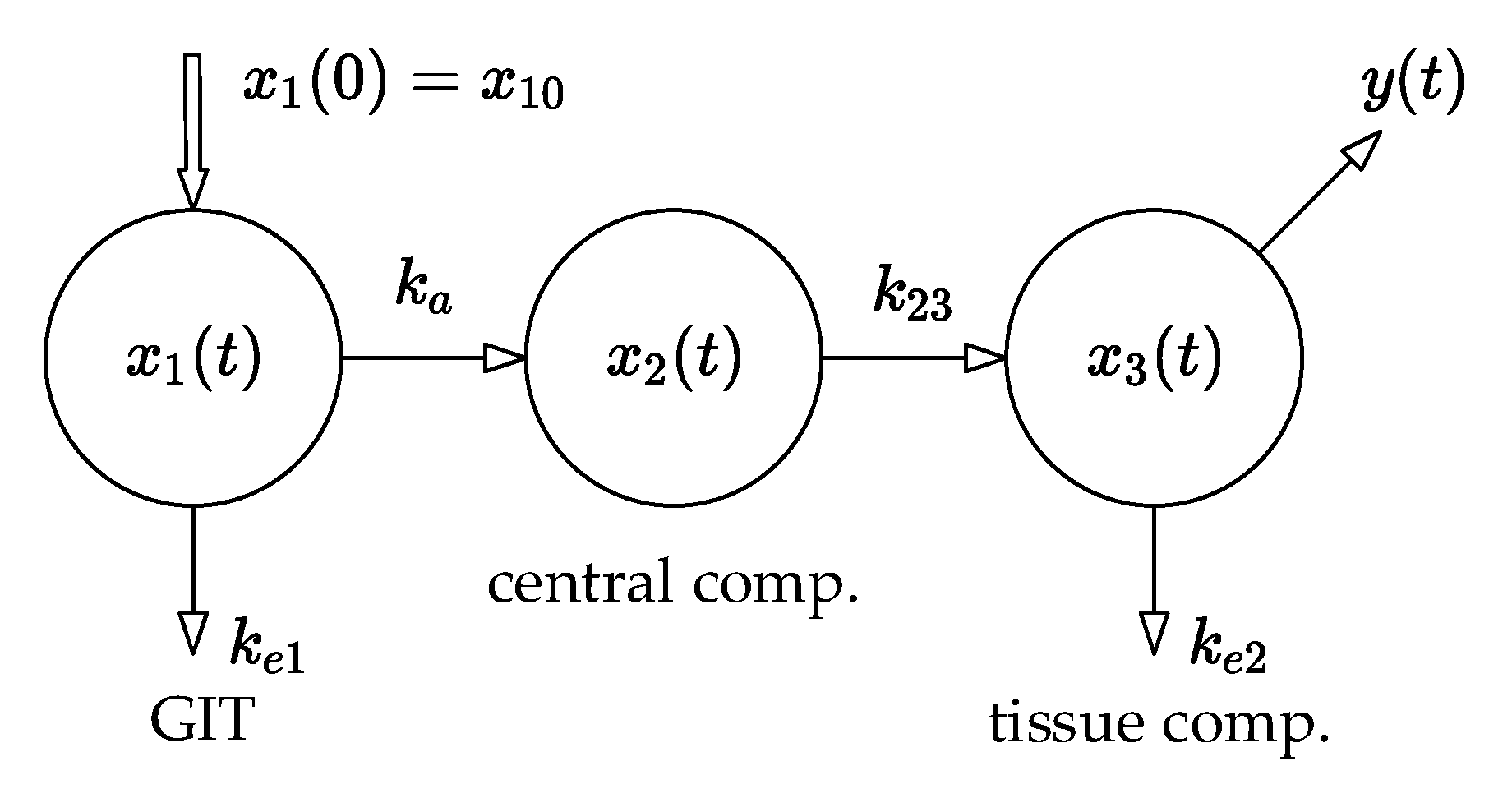Pharmaceutics 14 00861 g004