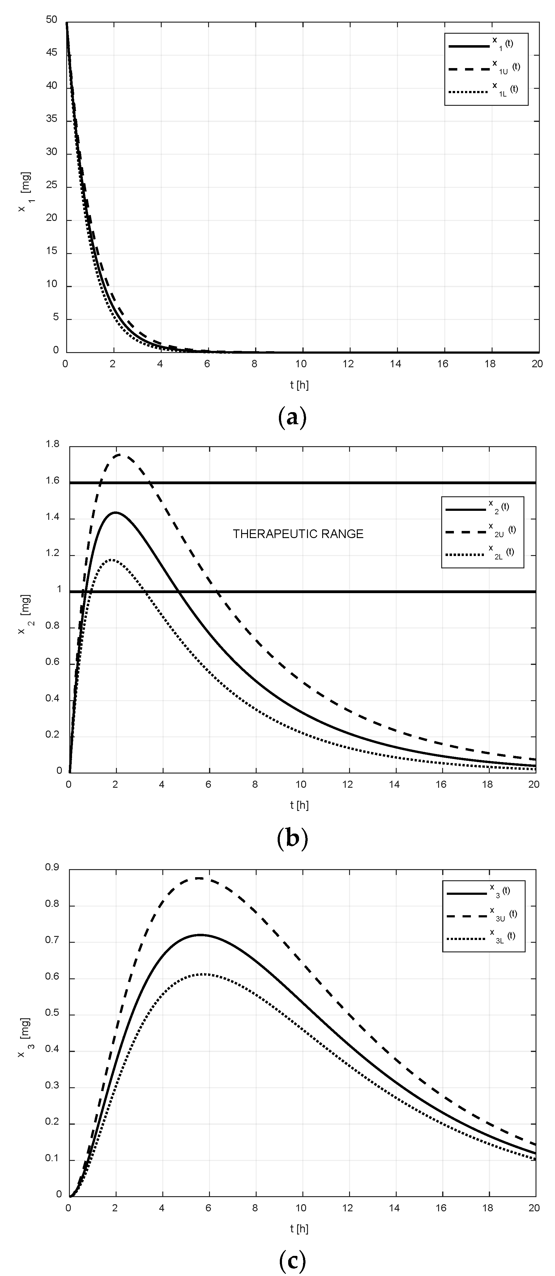 Pharmaceutics 14 00861 g006