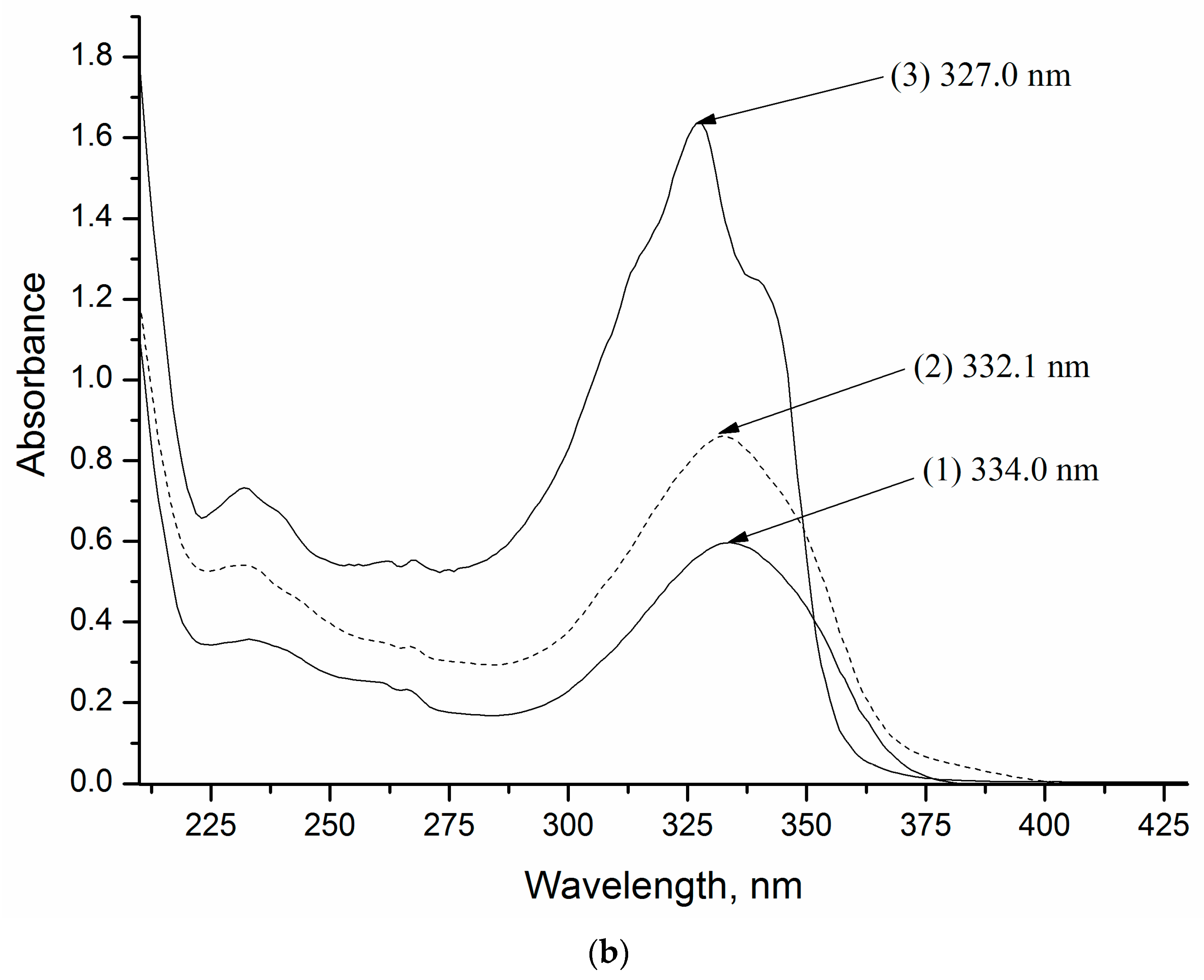 Pharmaceutics 14 00864 g002b