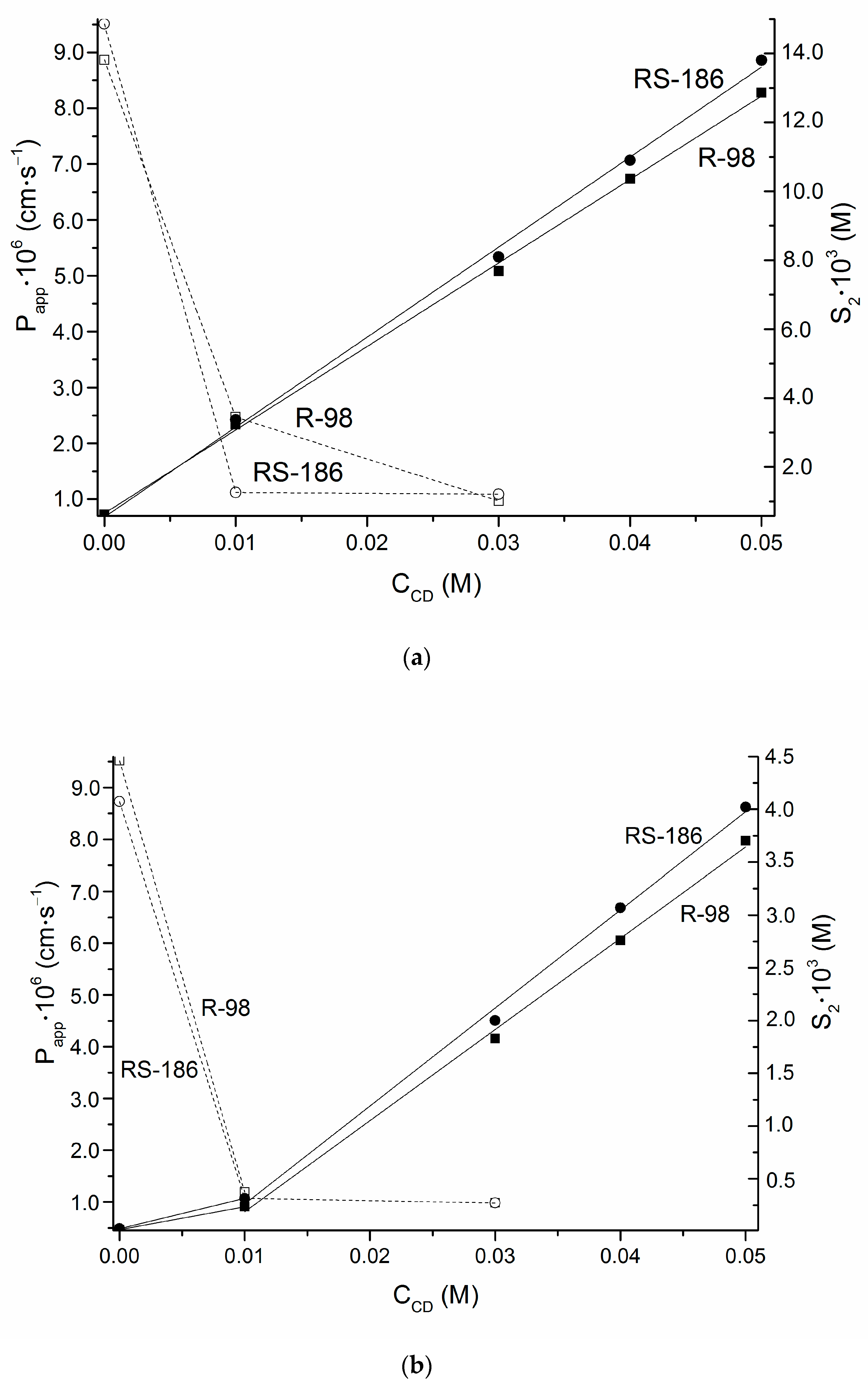 Pharmaceutics 14 00864 g004