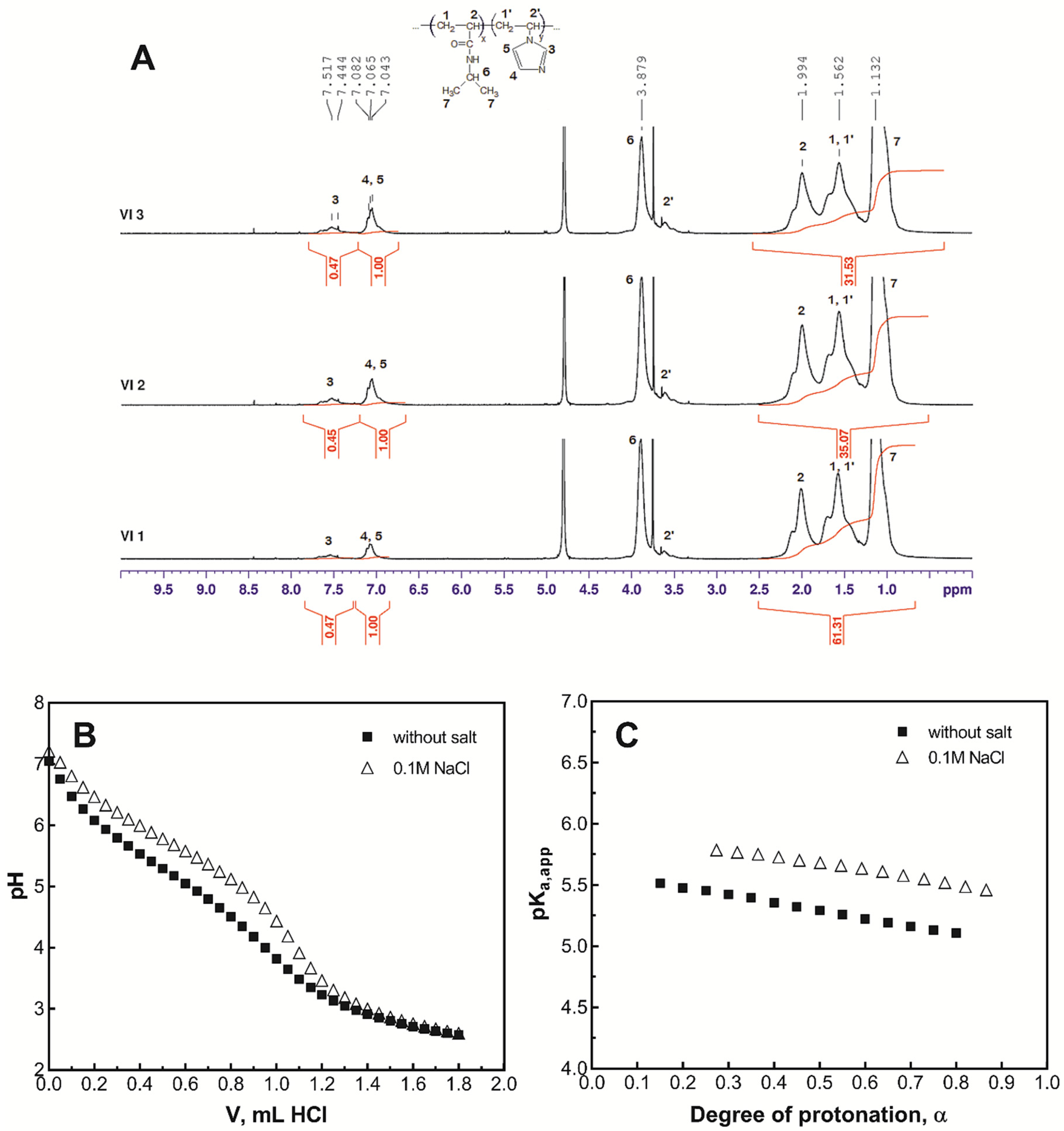 Pharmaceutics 14 00865 g001