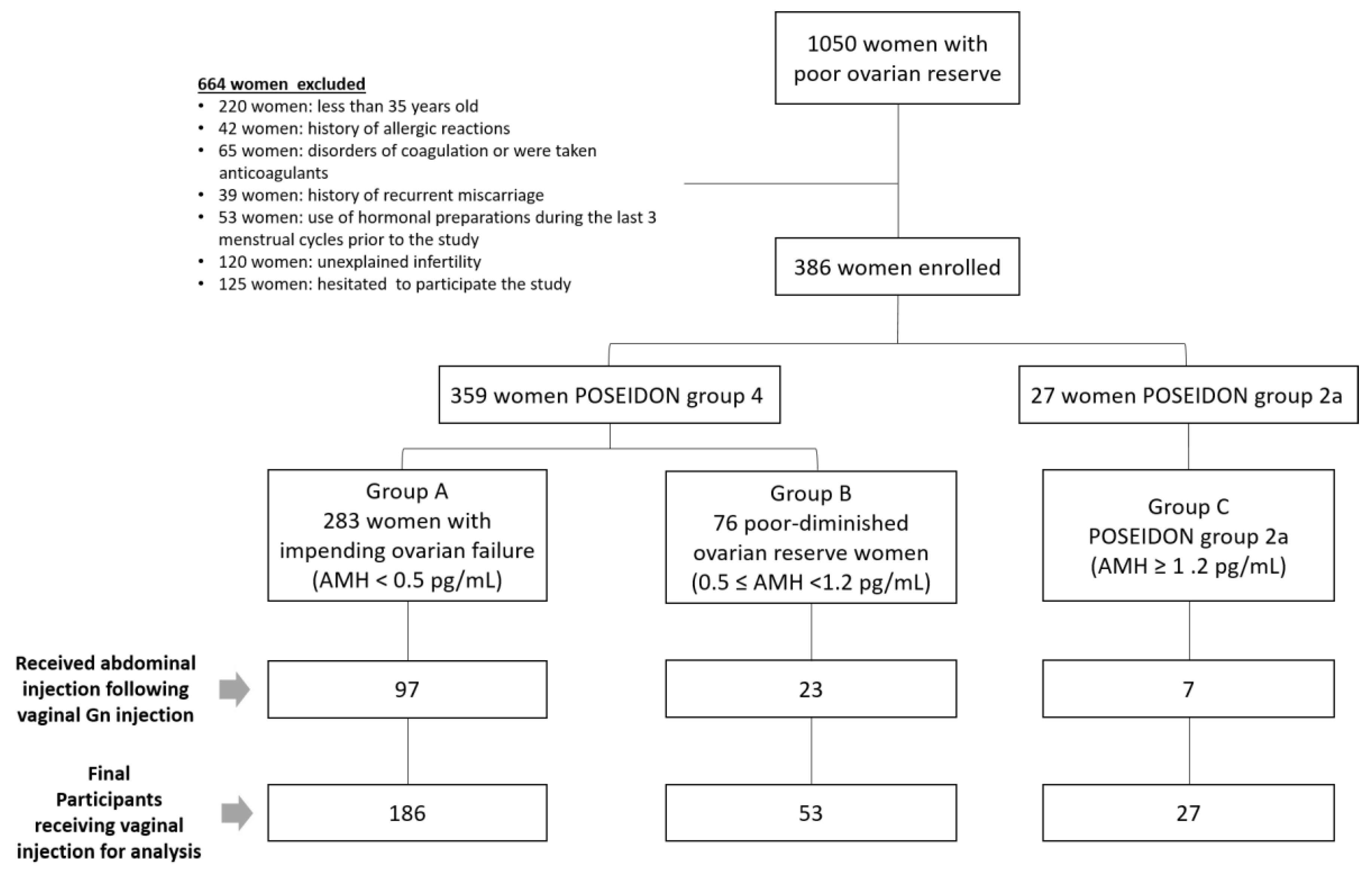 Pharmaceutics 14 00869 g003