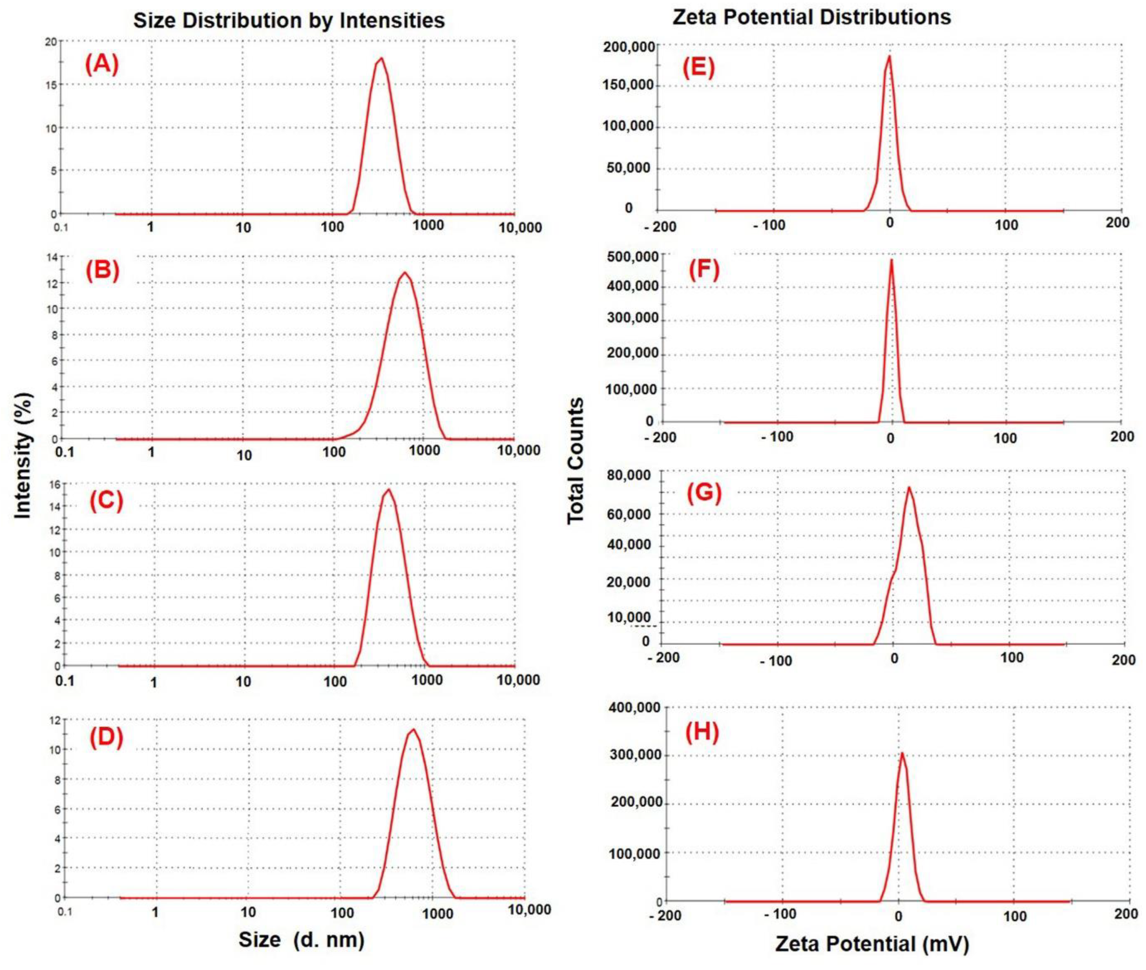 Pharmaceutics 14 00870 g001