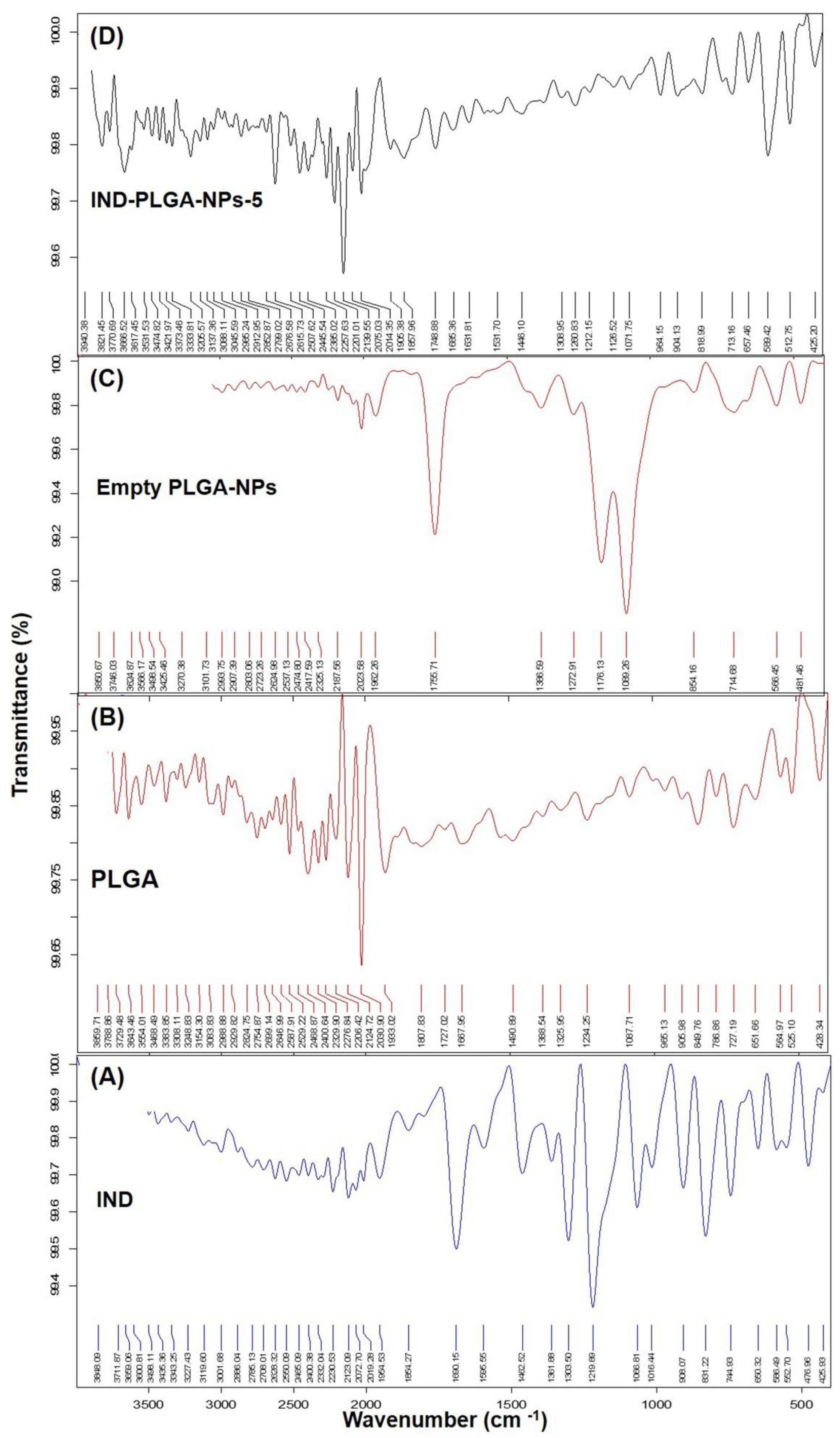 Pharmaceutics 14 00870 g006