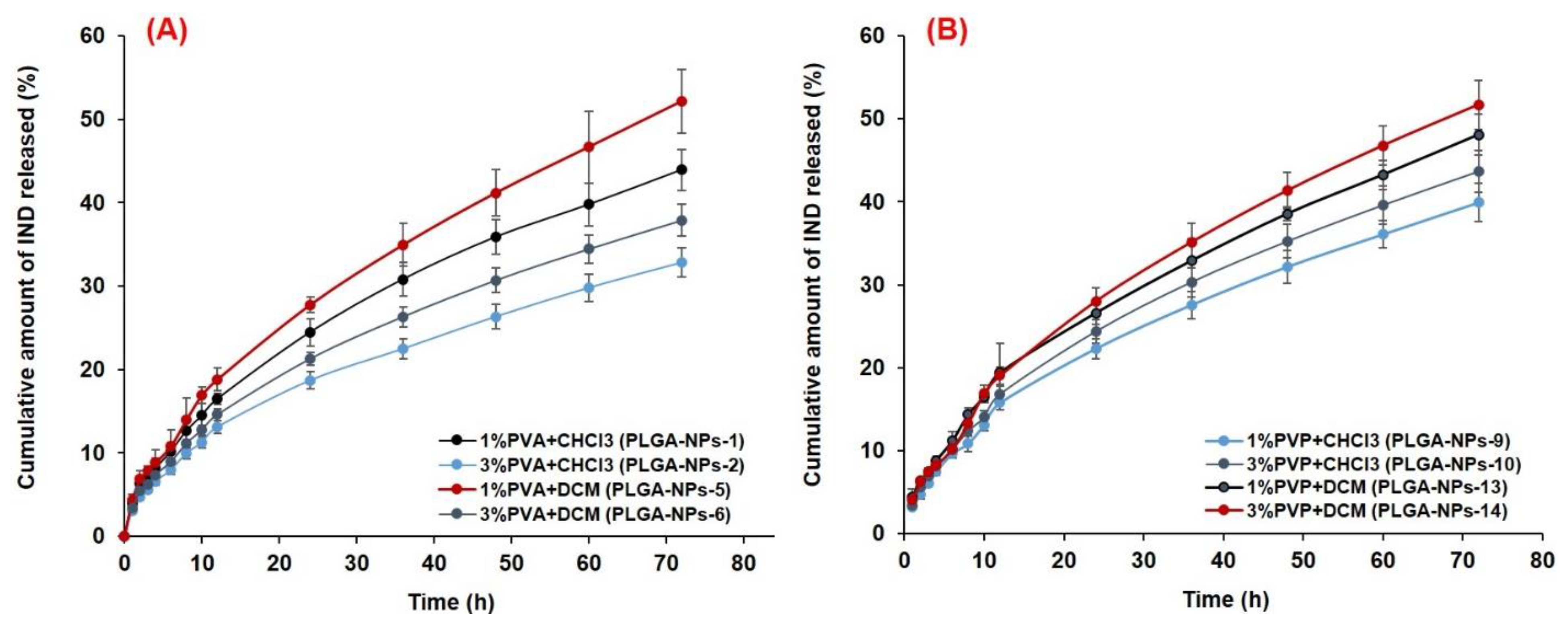 Pharmaceutics 14 00870 g008