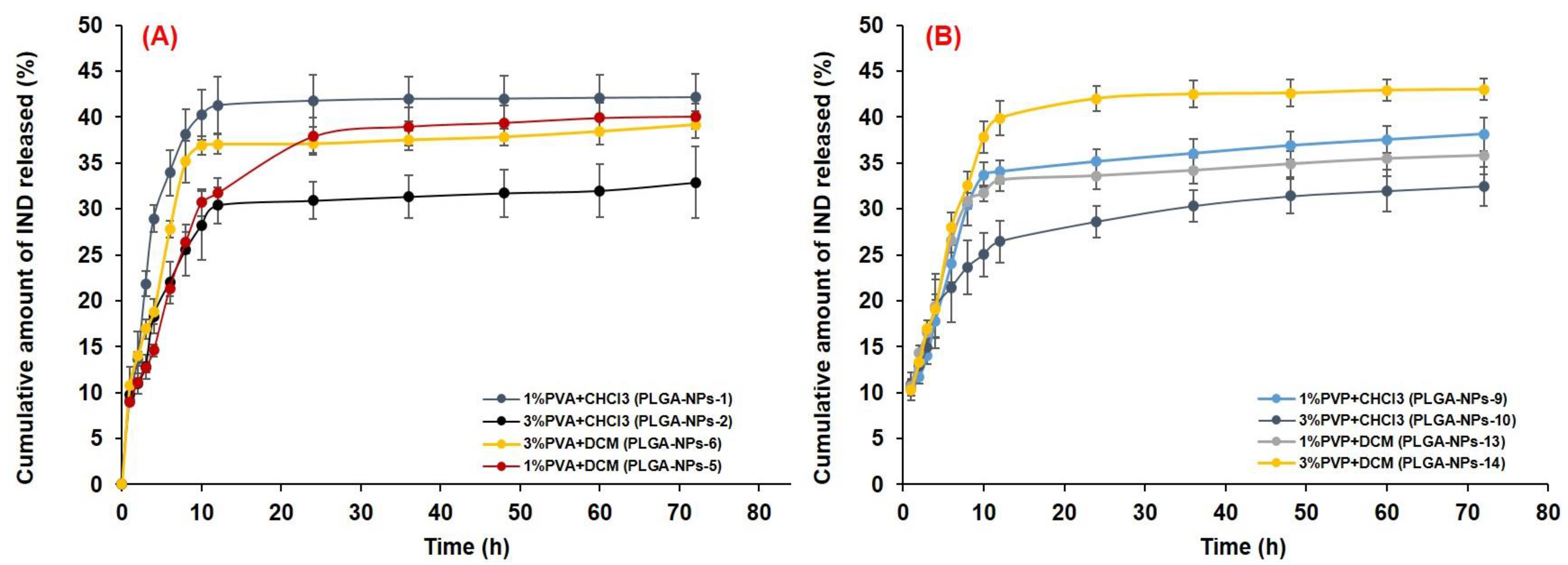 Pharmaceutics 14 00870 g009
