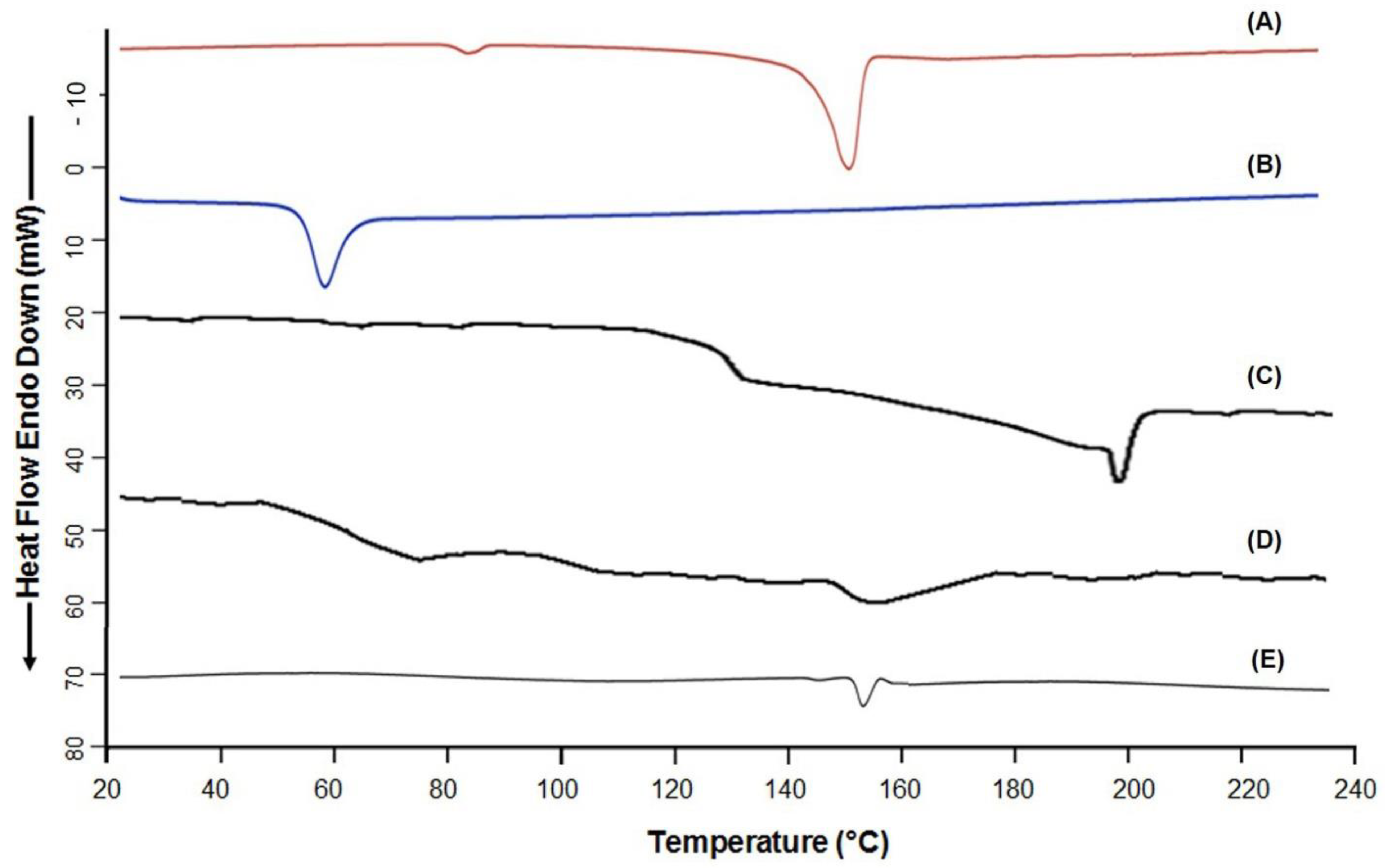Pharmaceutics 14 00870 g010