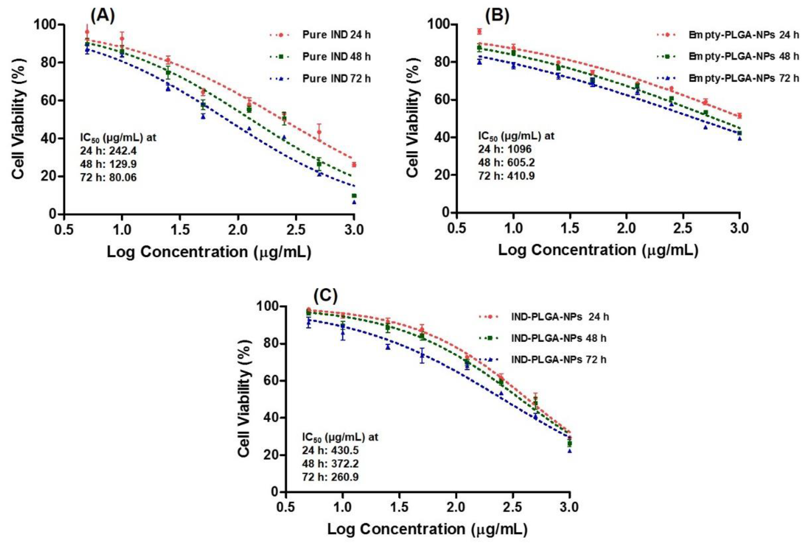 Pharmaceutics 14 00870 g011