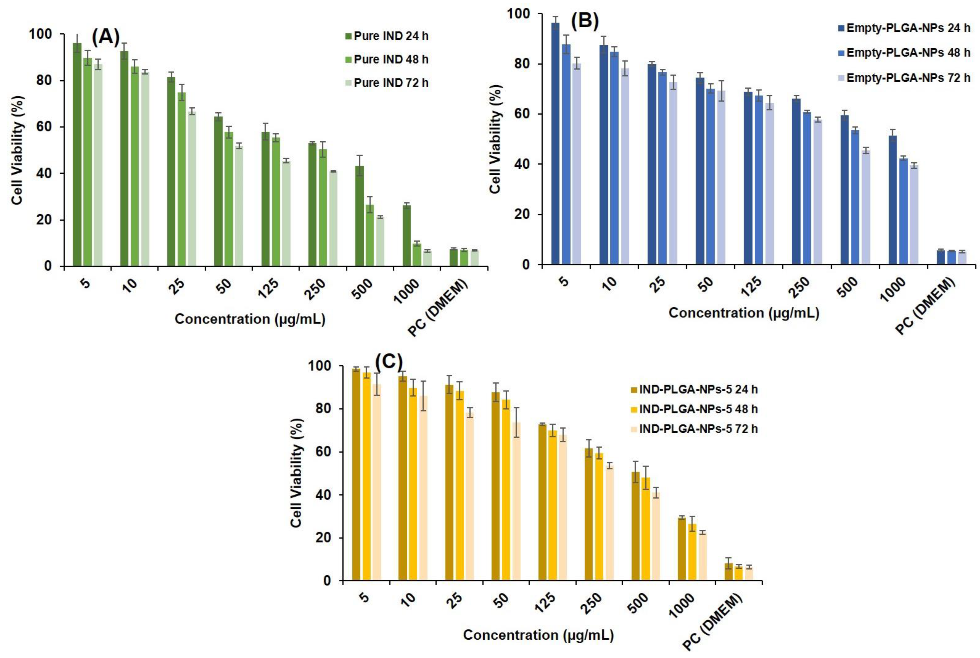 Pharmaceutics 14 00870 g012