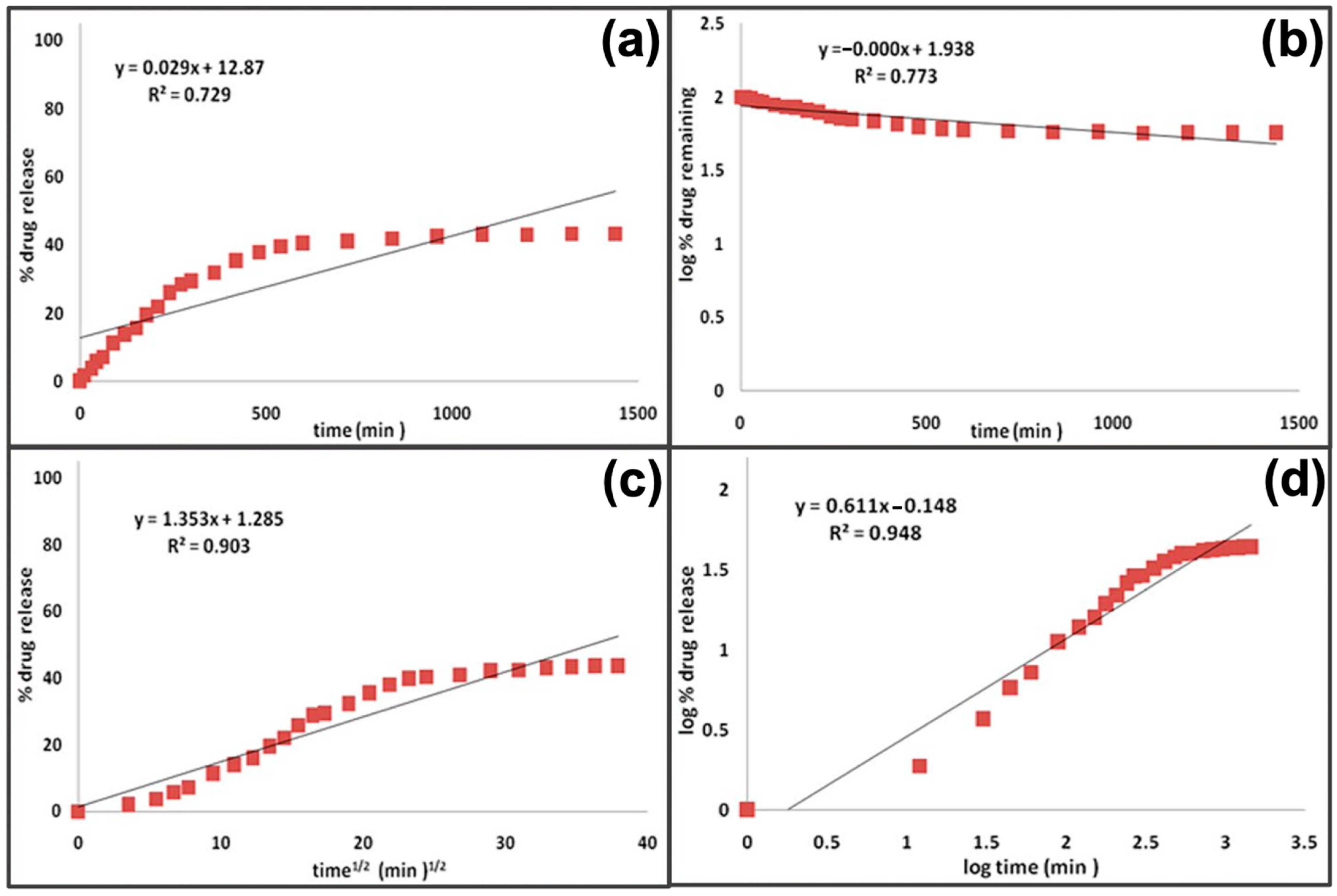 Pharmaceutics 14 00872 g010