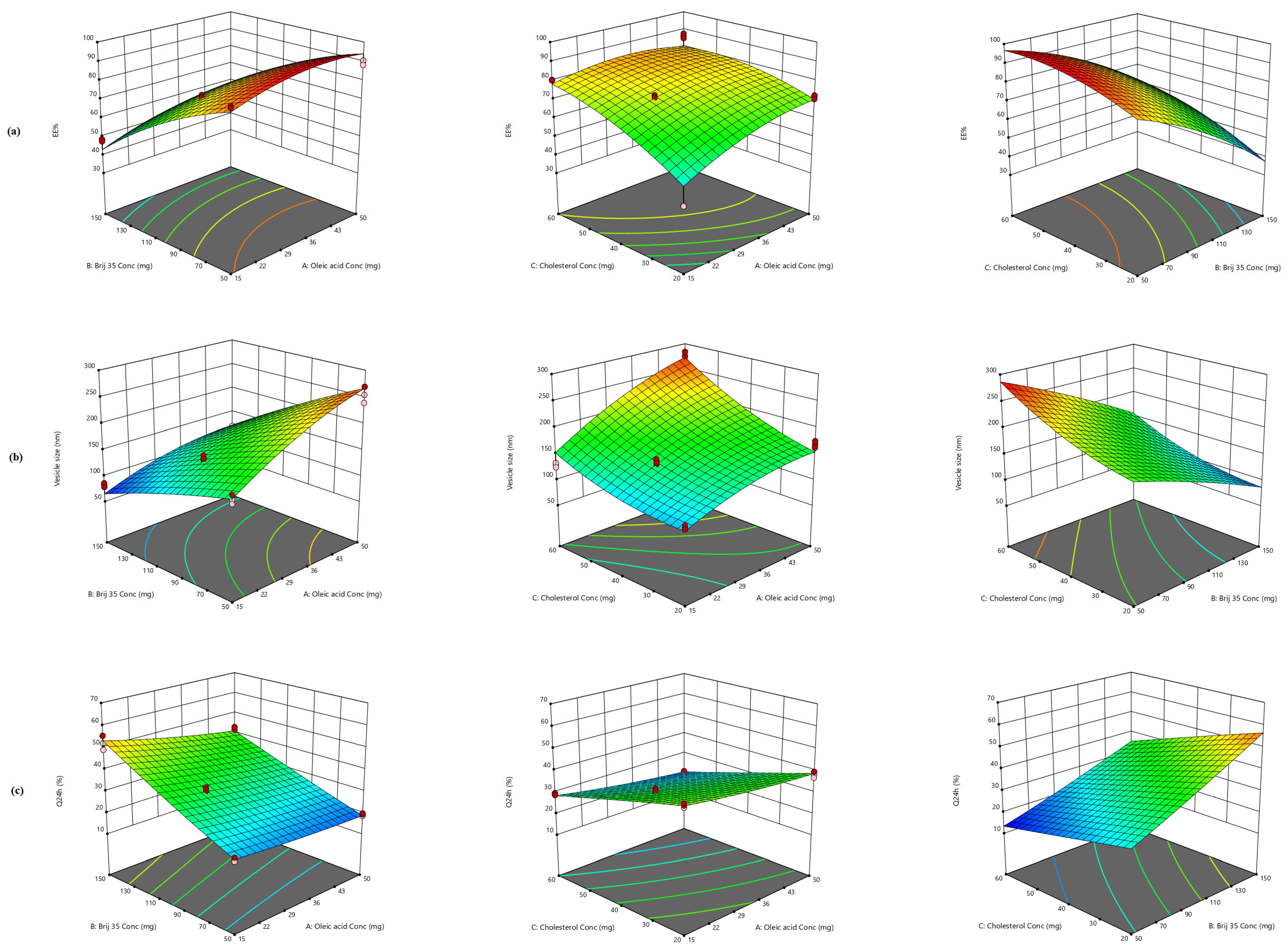 Pharmaceutics 14 00875 g001