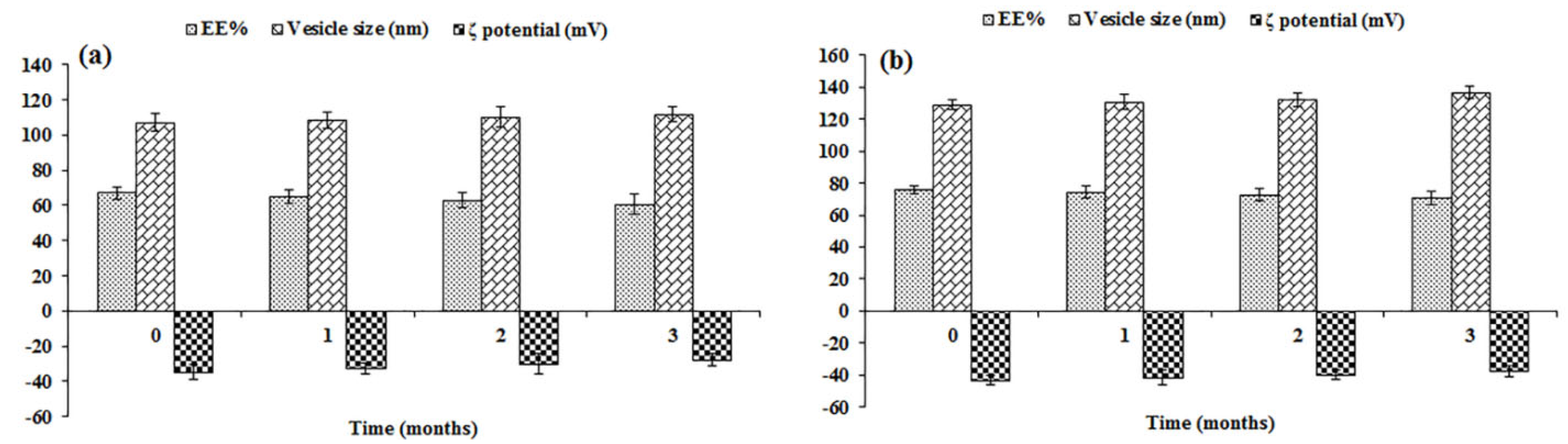 Pharmaceutics 14 00875 g004