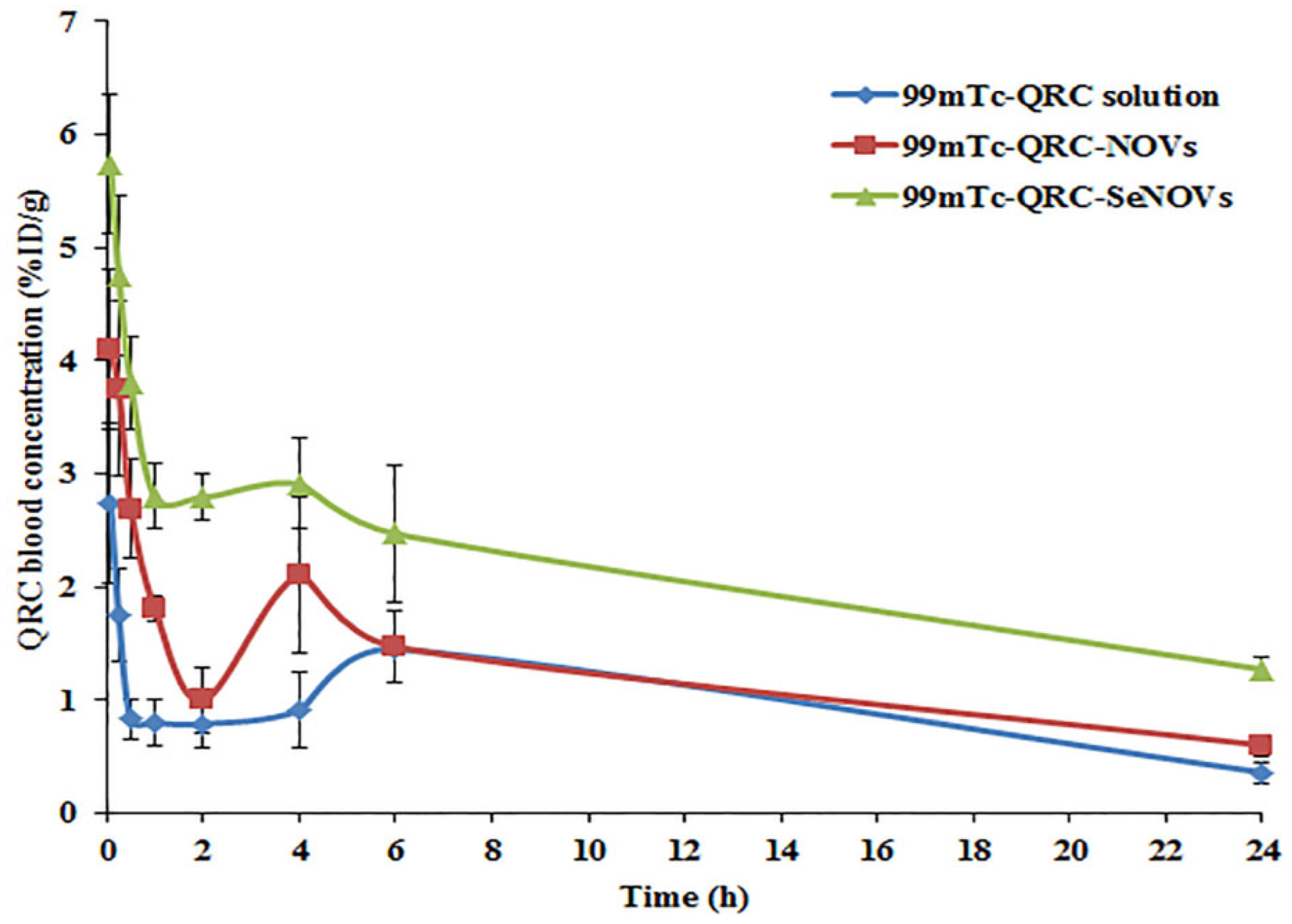 Pharmaceutics 14 00875 g007