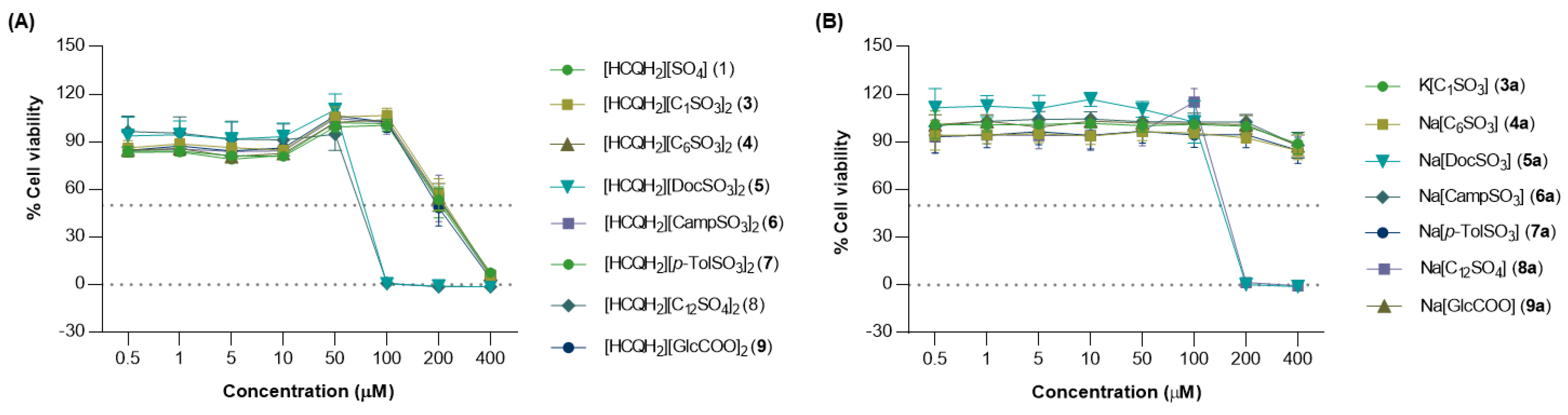 Pharmaceutics 14 00877 g002