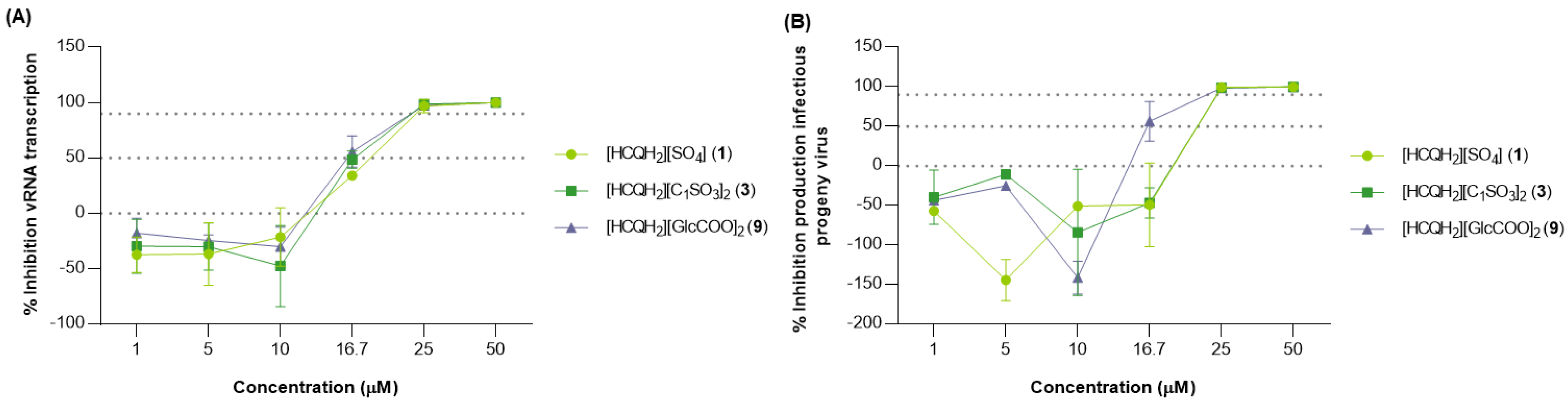 Pharmaceutics 14 00877 g004
