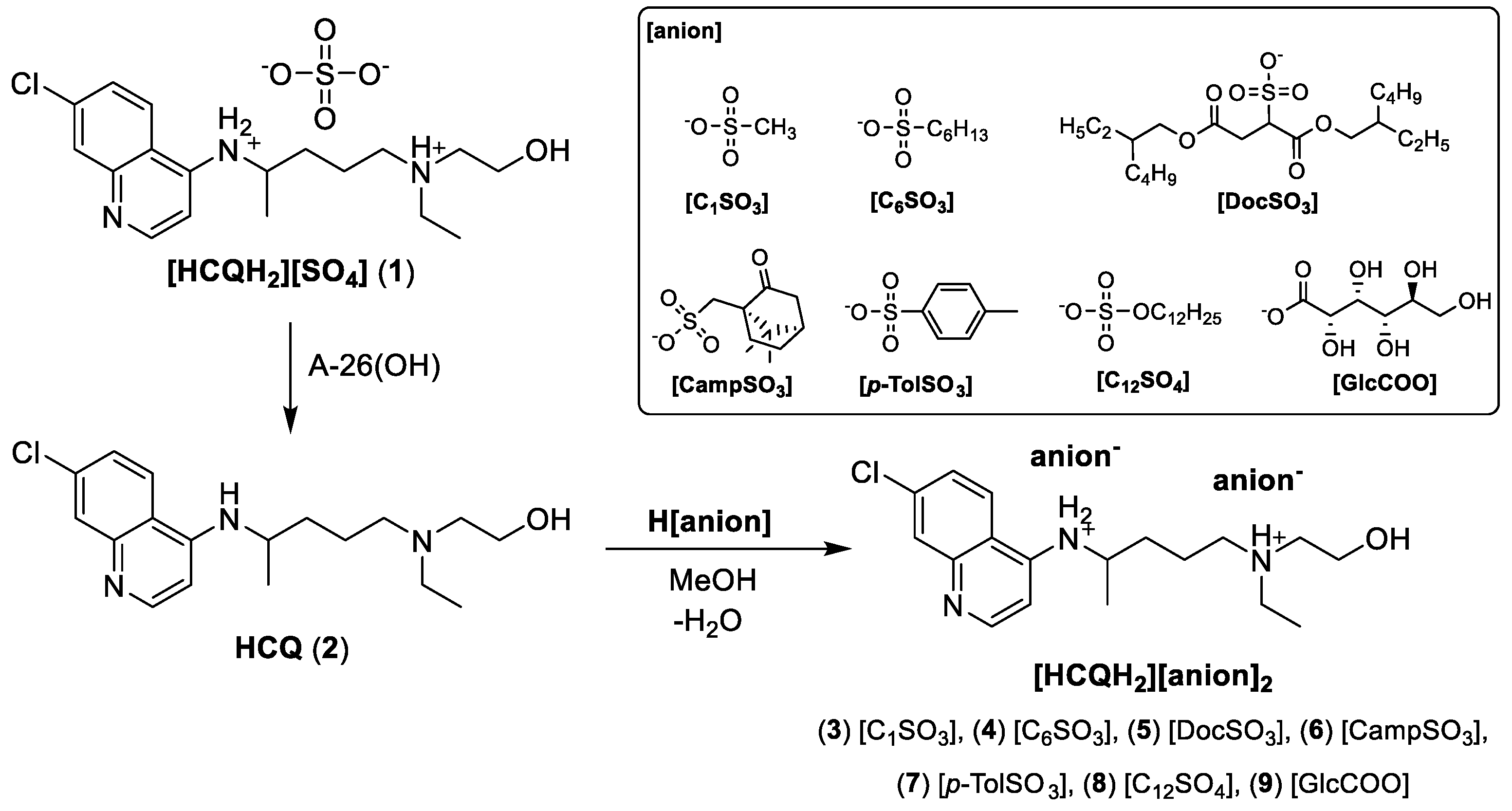 Pharmaceutics 14 00877 sch001
