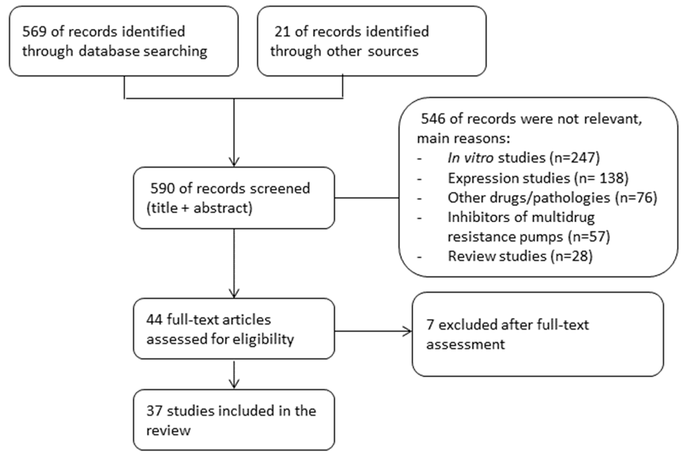 Pharmaceutics 14 00878 g001