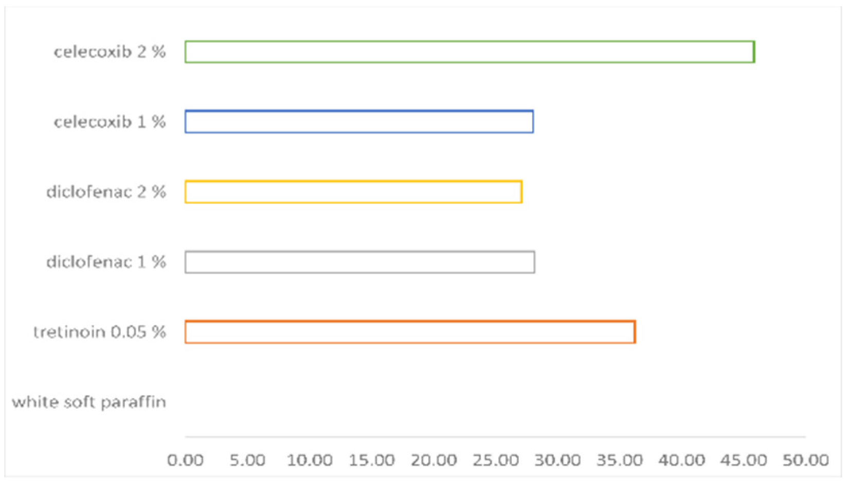 Pharmaceutics 14 00885 g005 Pharmaceutics 14 00885 g005