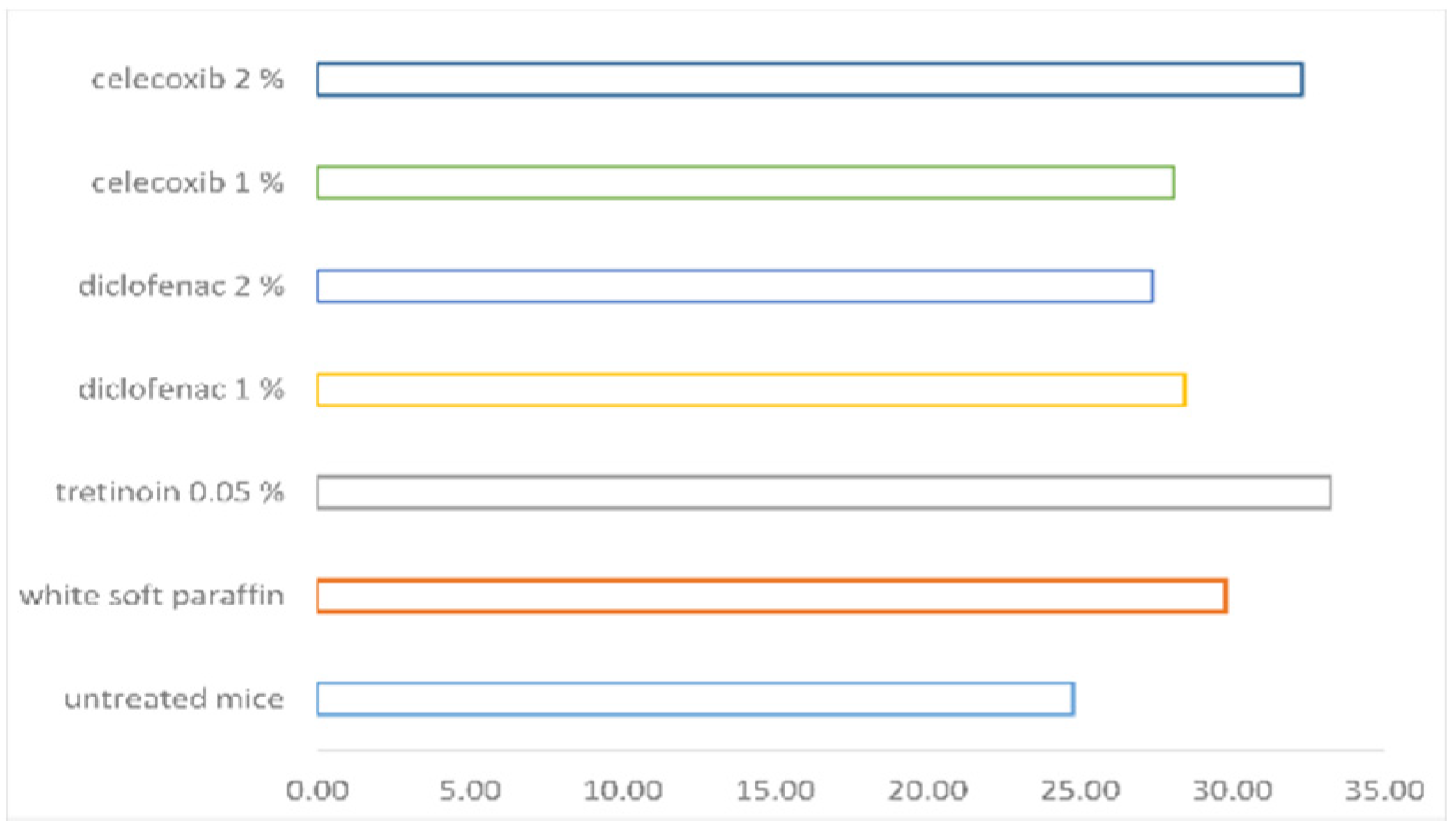 Pharmaceutics 14 00885 g006 Pharmaceutics 14 00885 g006