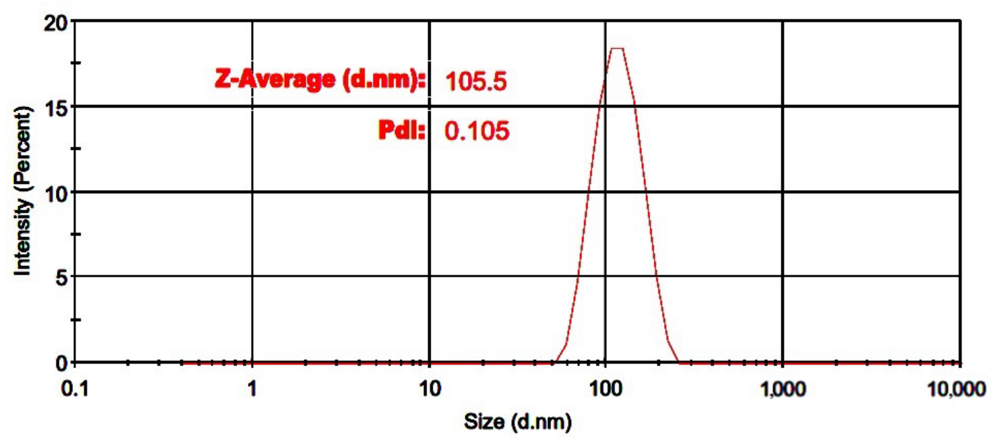 Pharmaceutics 14 00895 g001