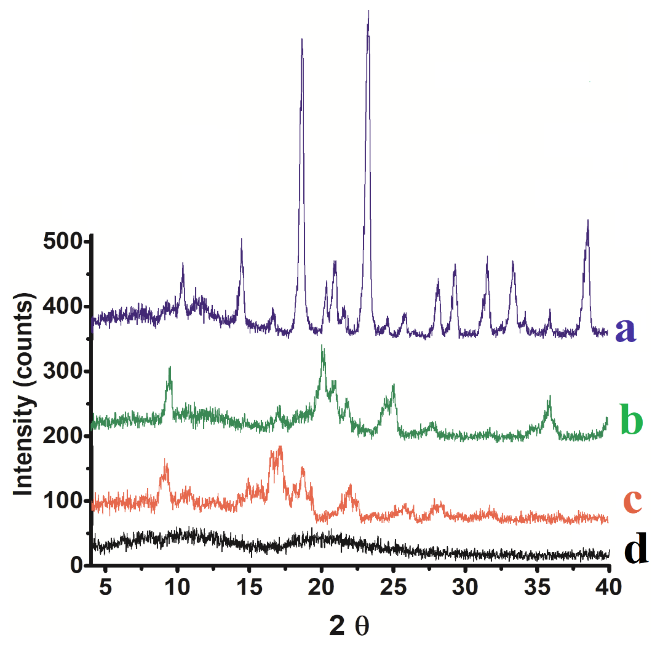 Pharmaceutics 14 00895 g003