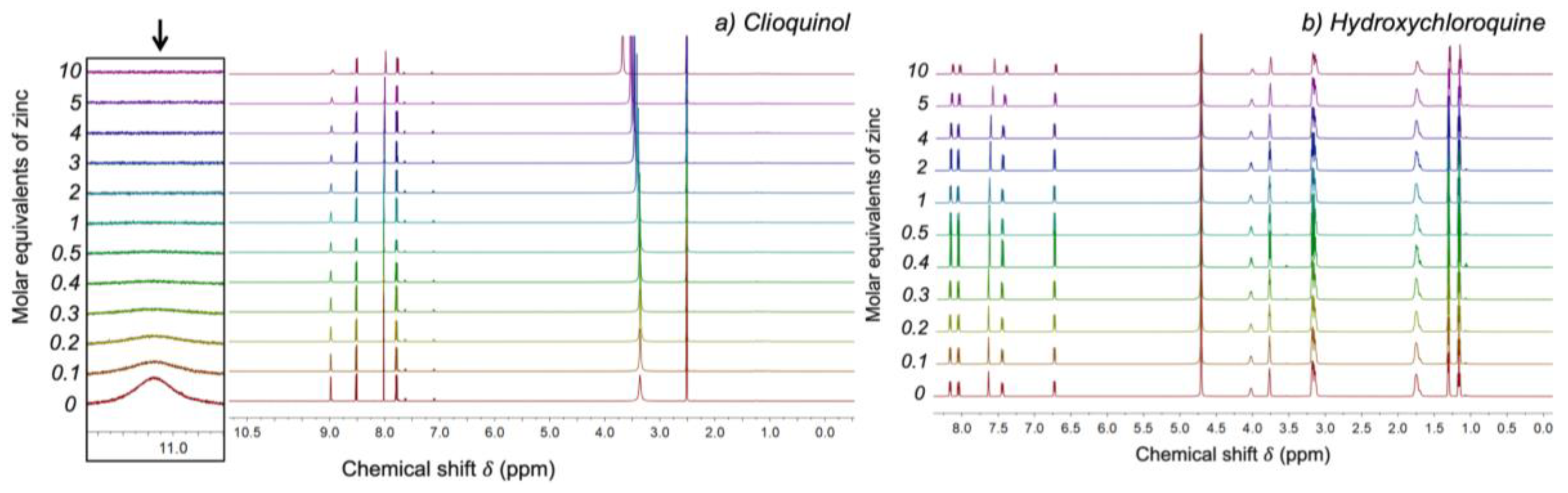 Pharmaceutics 14 00899 g002