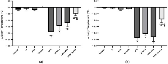 Pharmaceutics 14 00901 g003