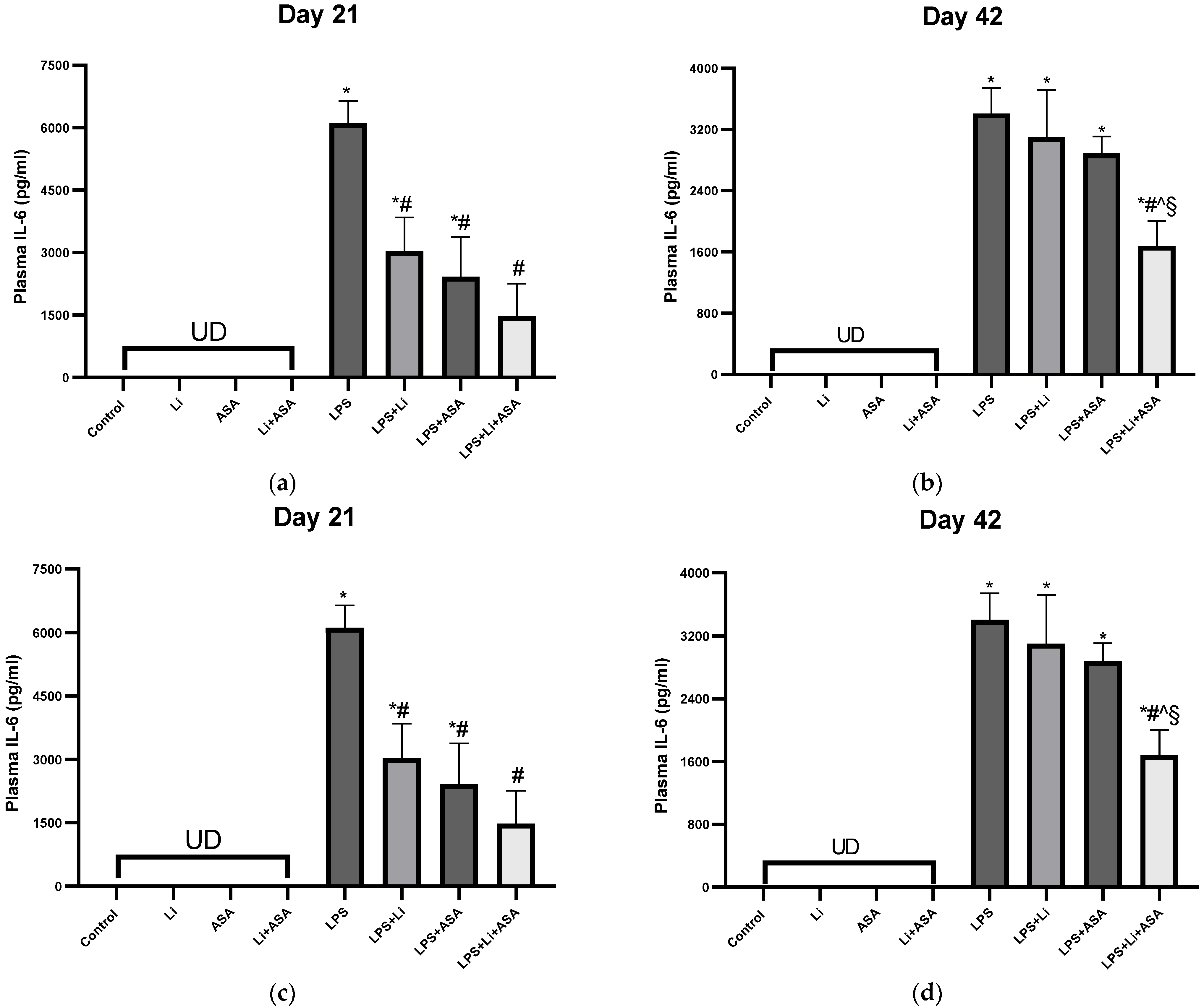 Pharmaceutics 14 00901 g004