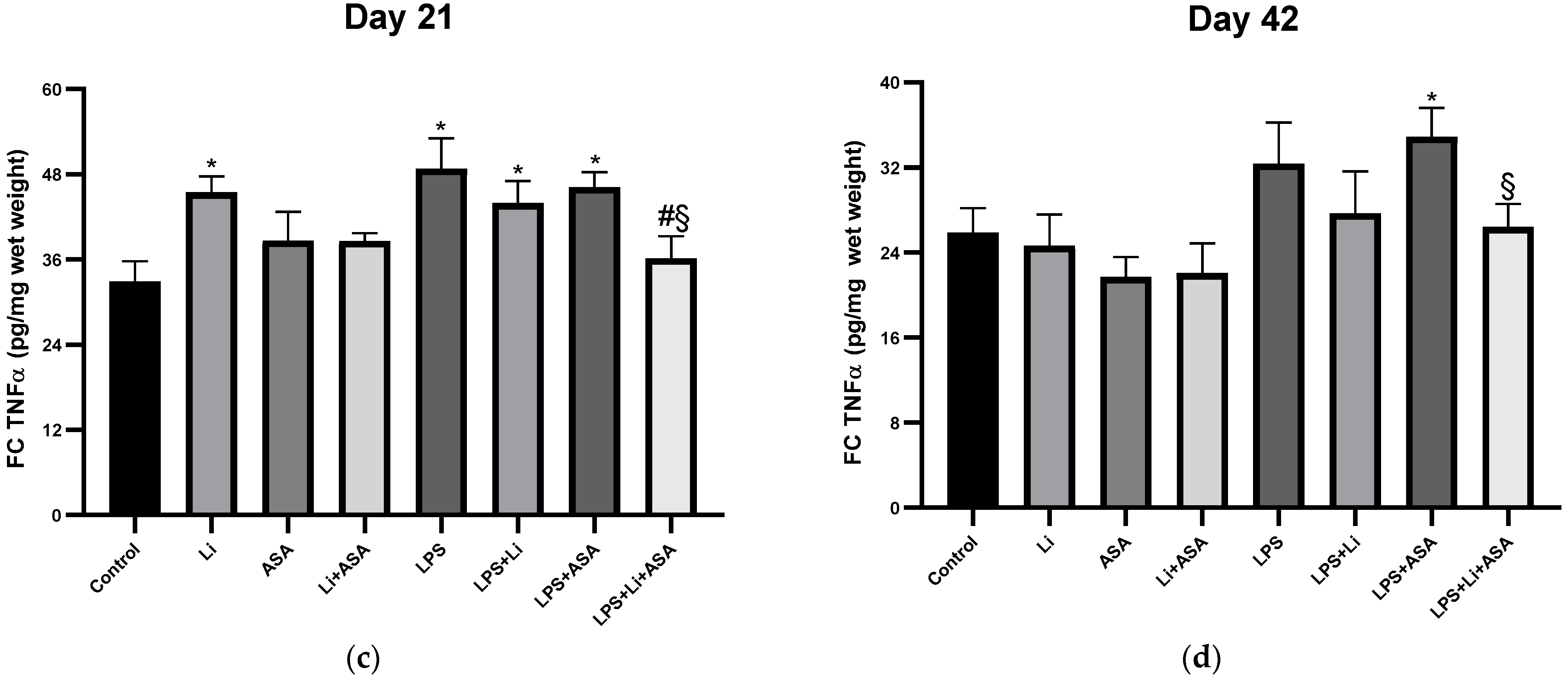 Pharmaceutics 14 00901 g005b