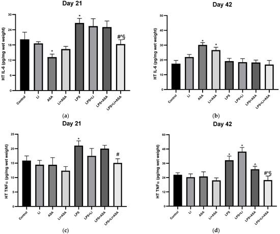 Pharmaceutics 14 00901 g007