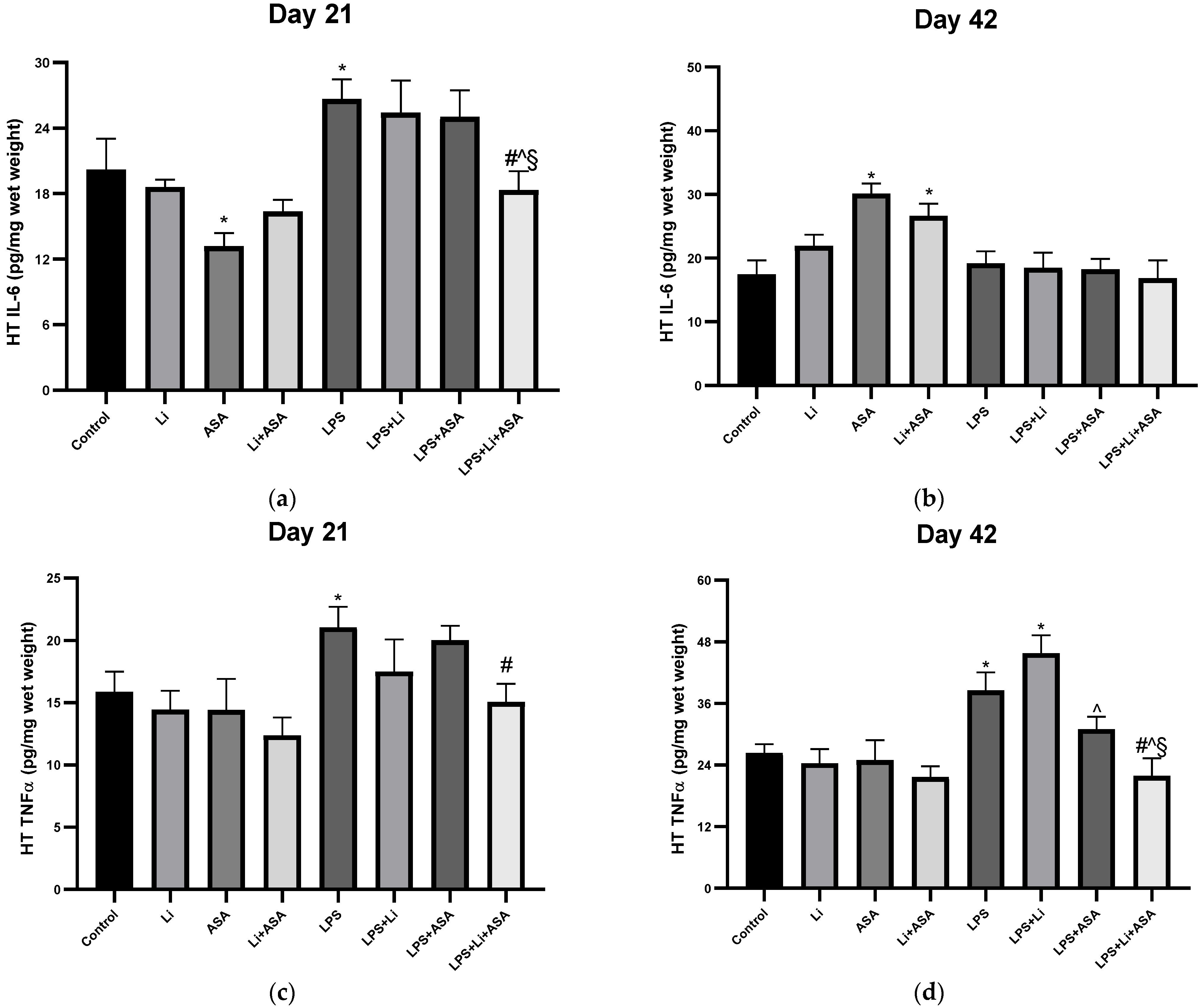 Pharmaceutics 14 00901 g007