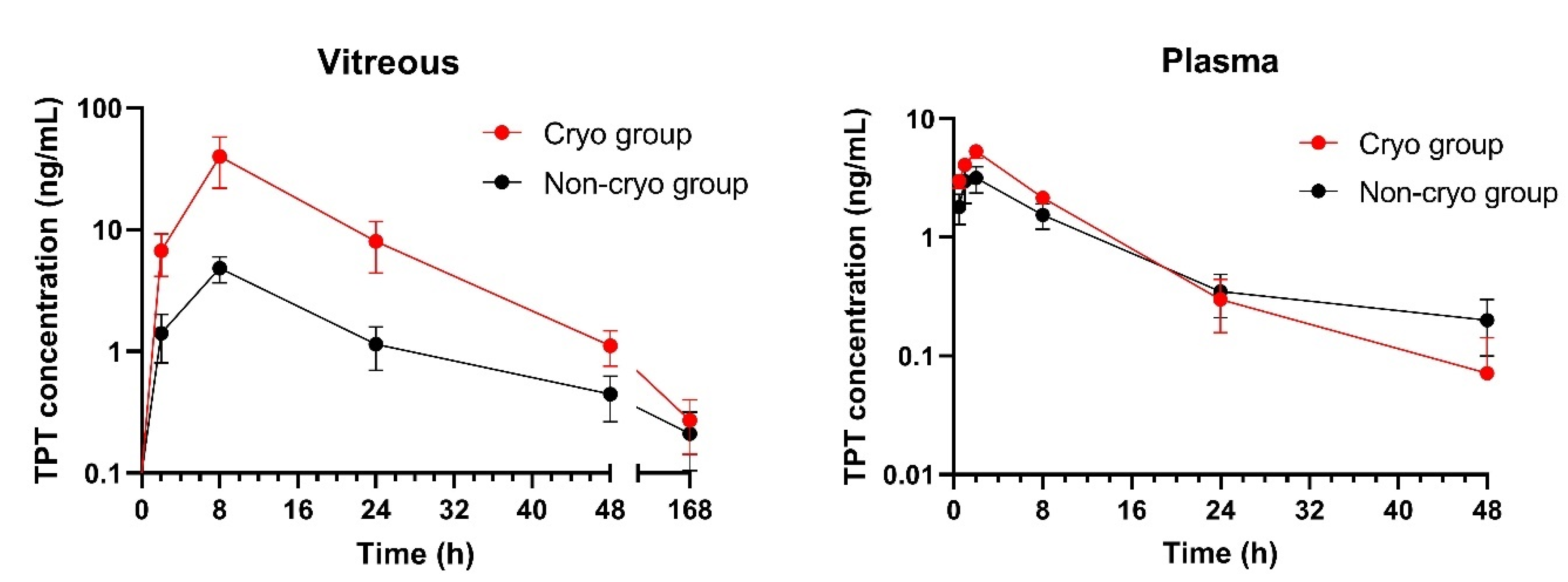 Pharmaceutics 14 00903 g004