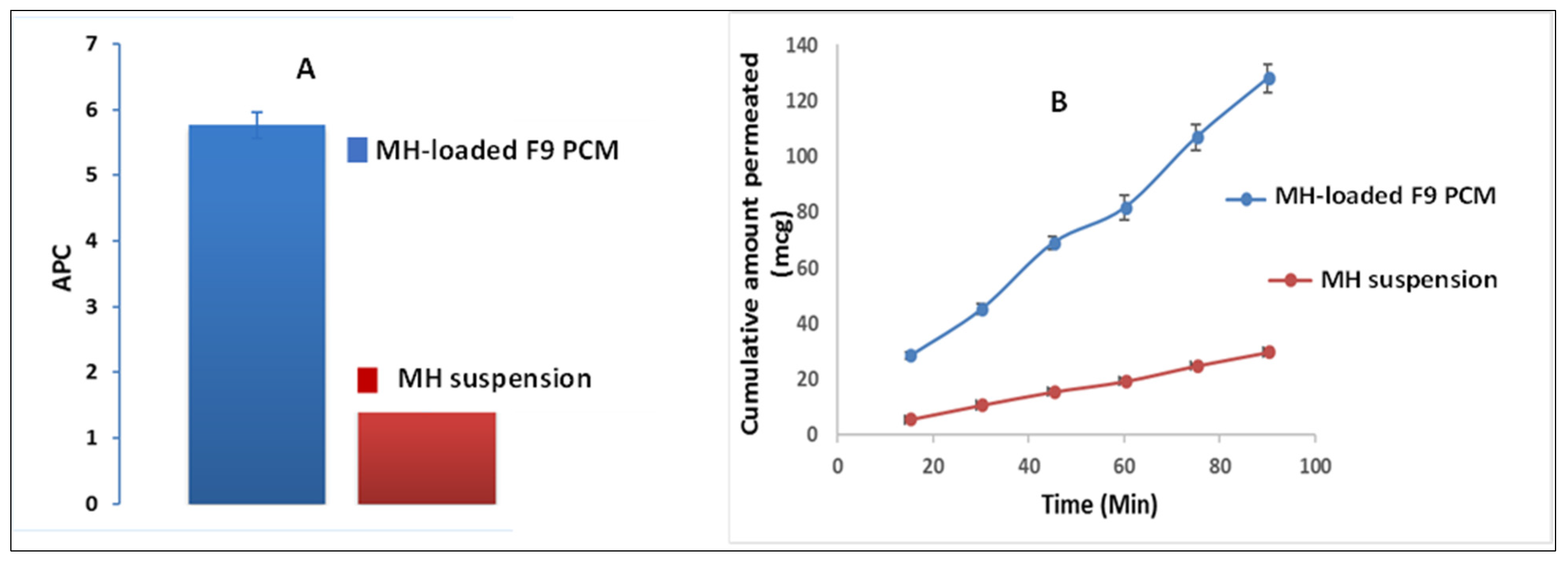 Pharmaceutics 14 00905 g005