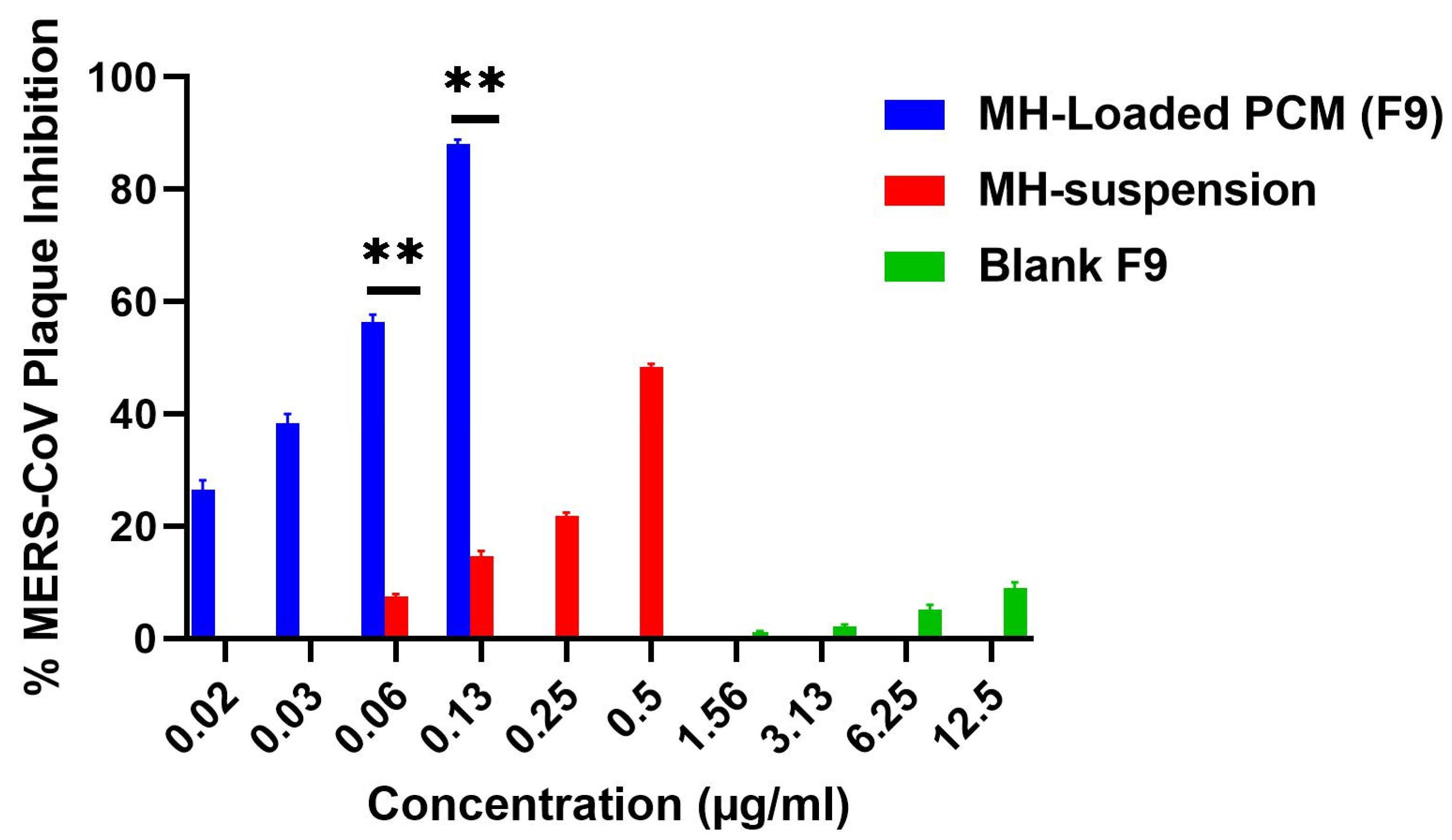 Pharmaceutics 14 00905 g007