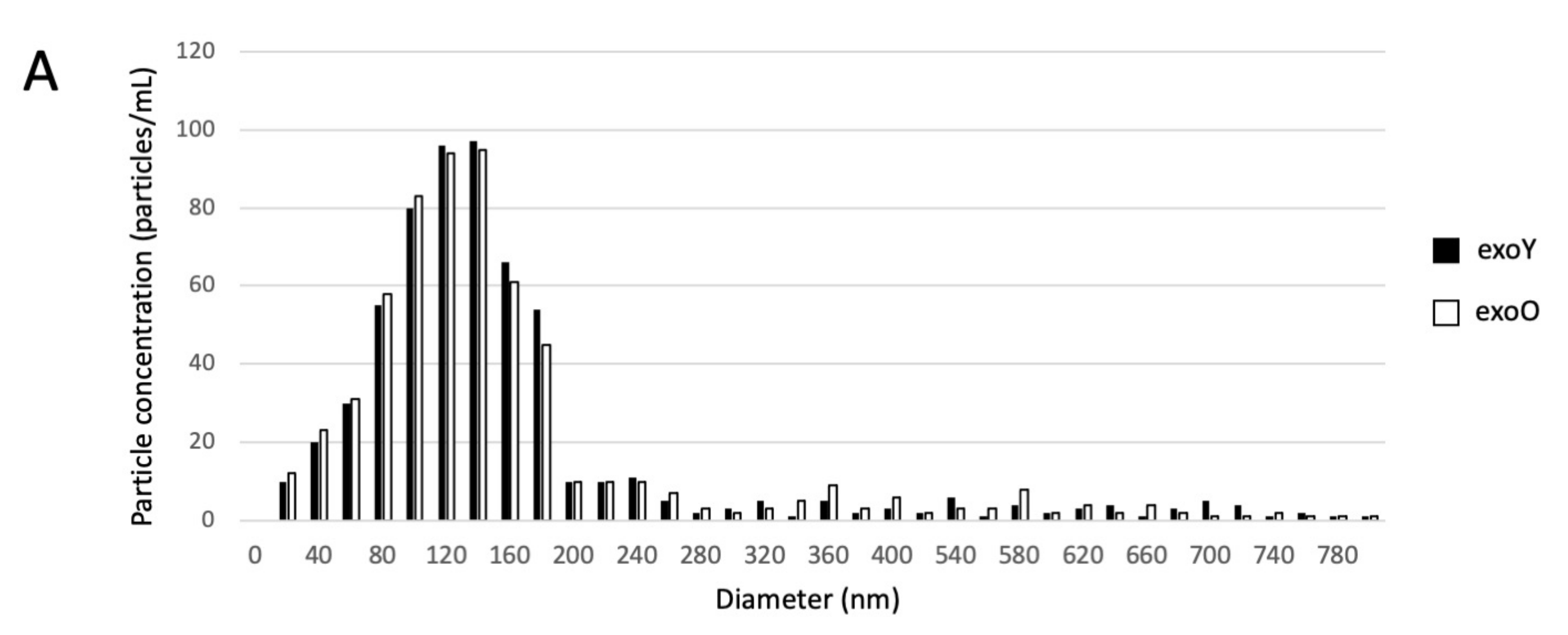 Pharmaceutics 14 00908 g001a