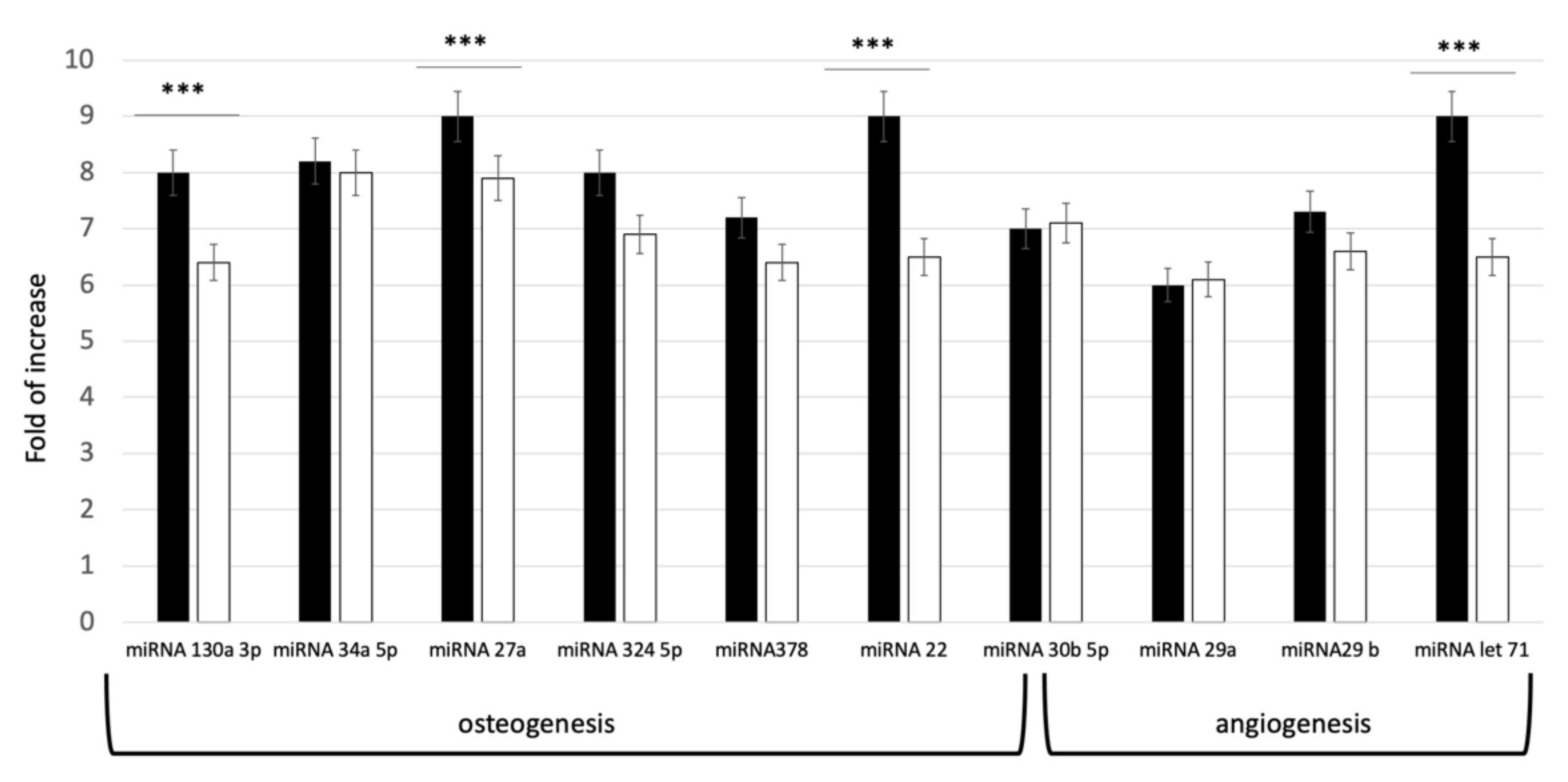 Pharmaceutics 14 00908 g002