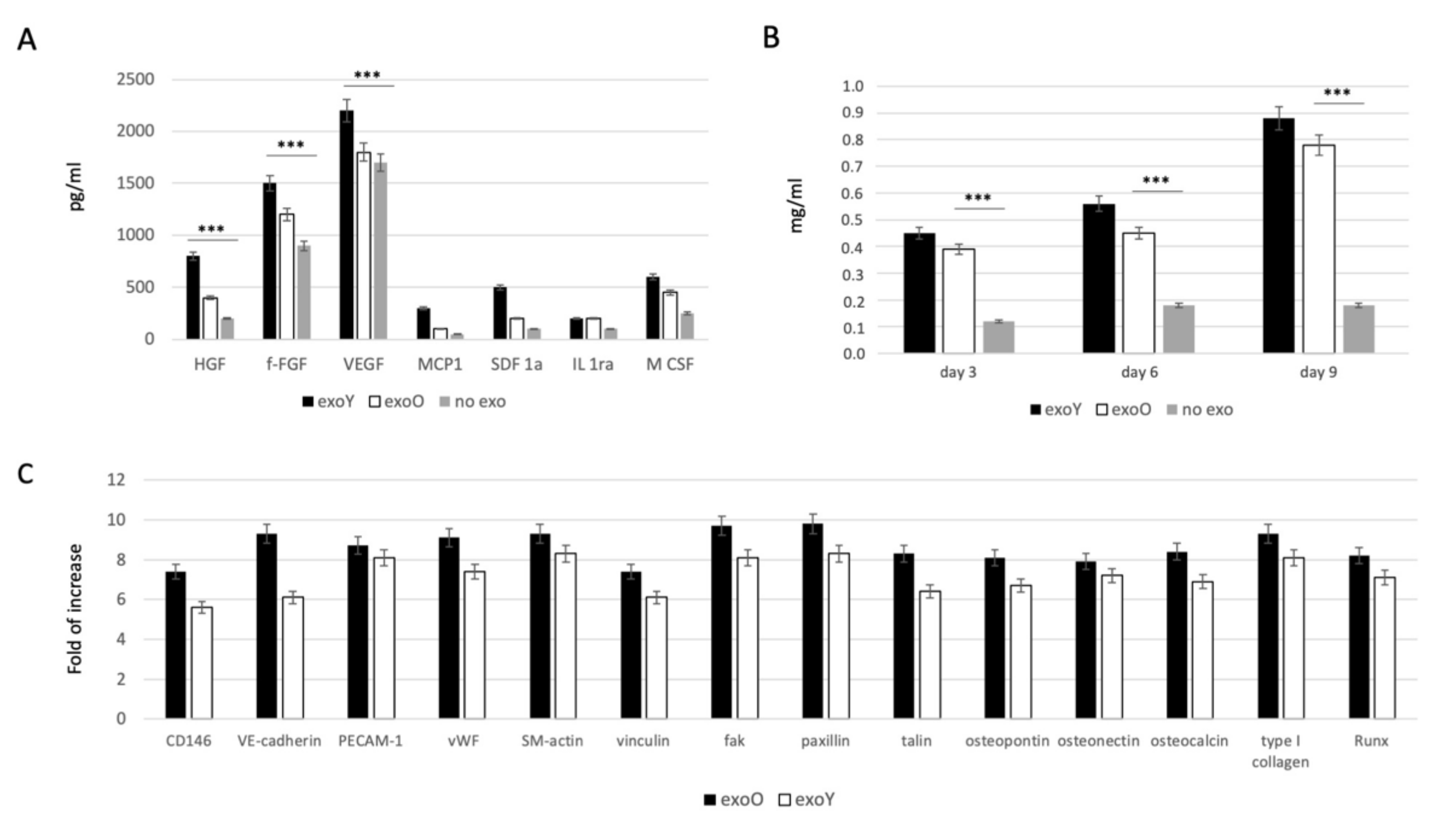 Pharmaceutics 14 00908 g004