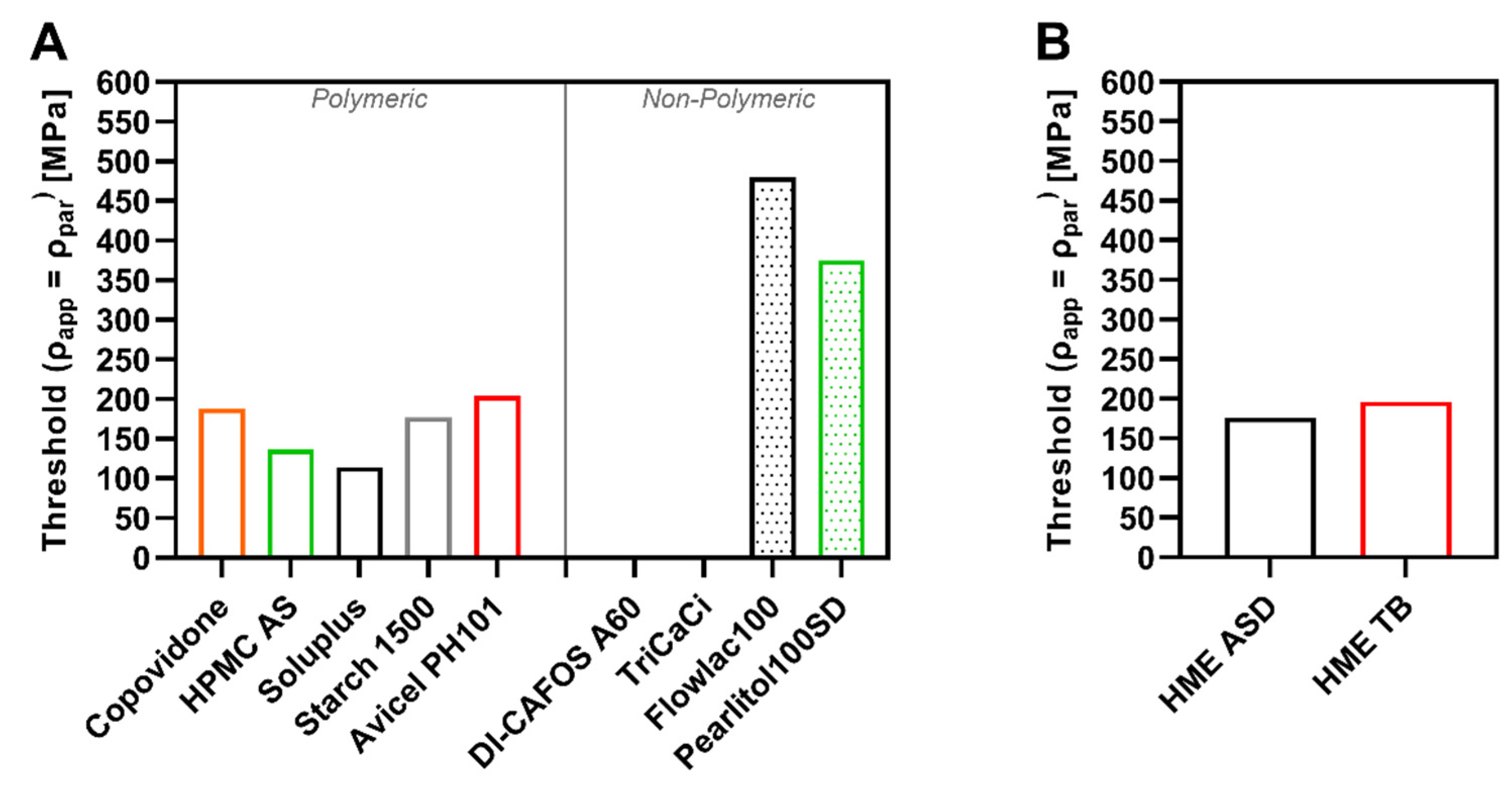 Pharmaceutics 14 00913 g008