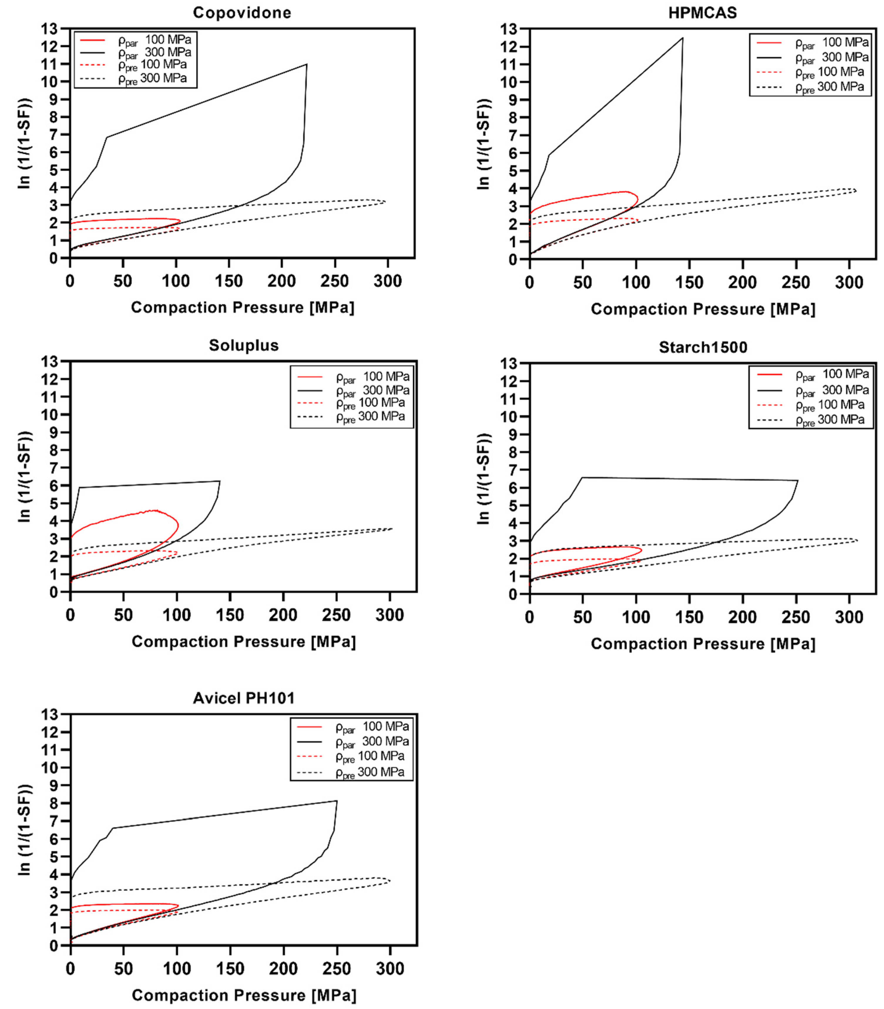 Pharmaceutics 14 00913 g009