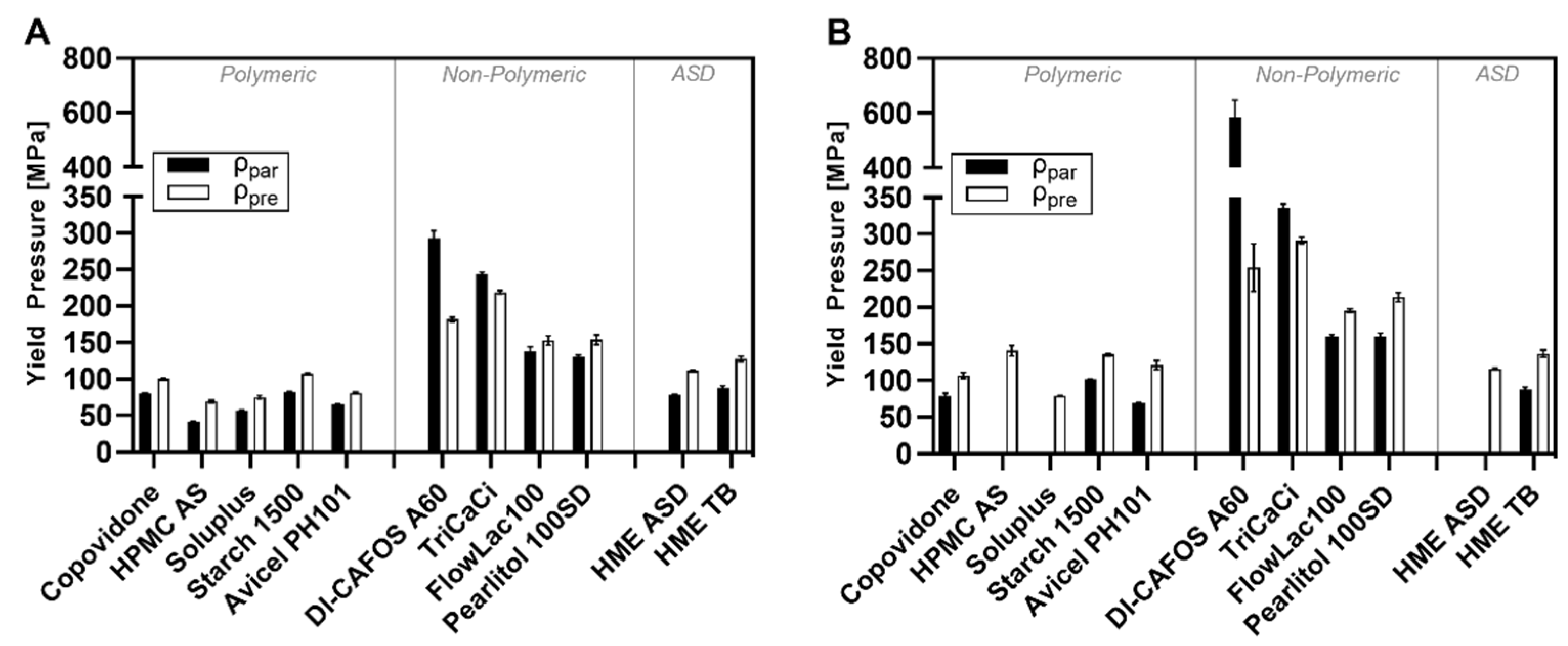 Pharmaceutics 14 00913 g012