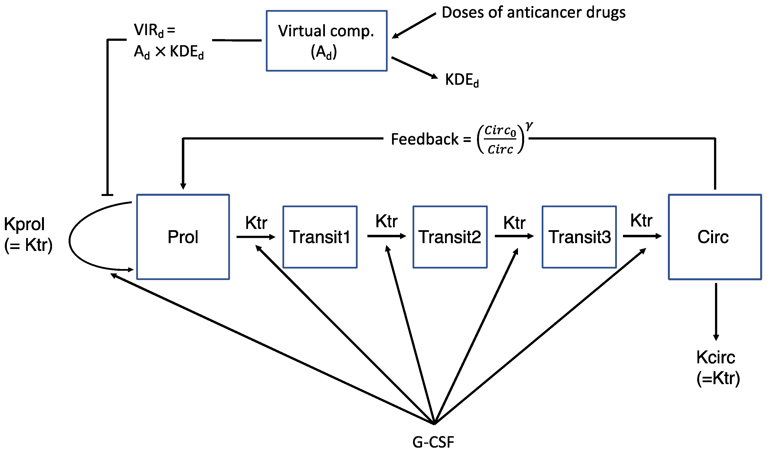 Pharmaceutics 14 00914 g001