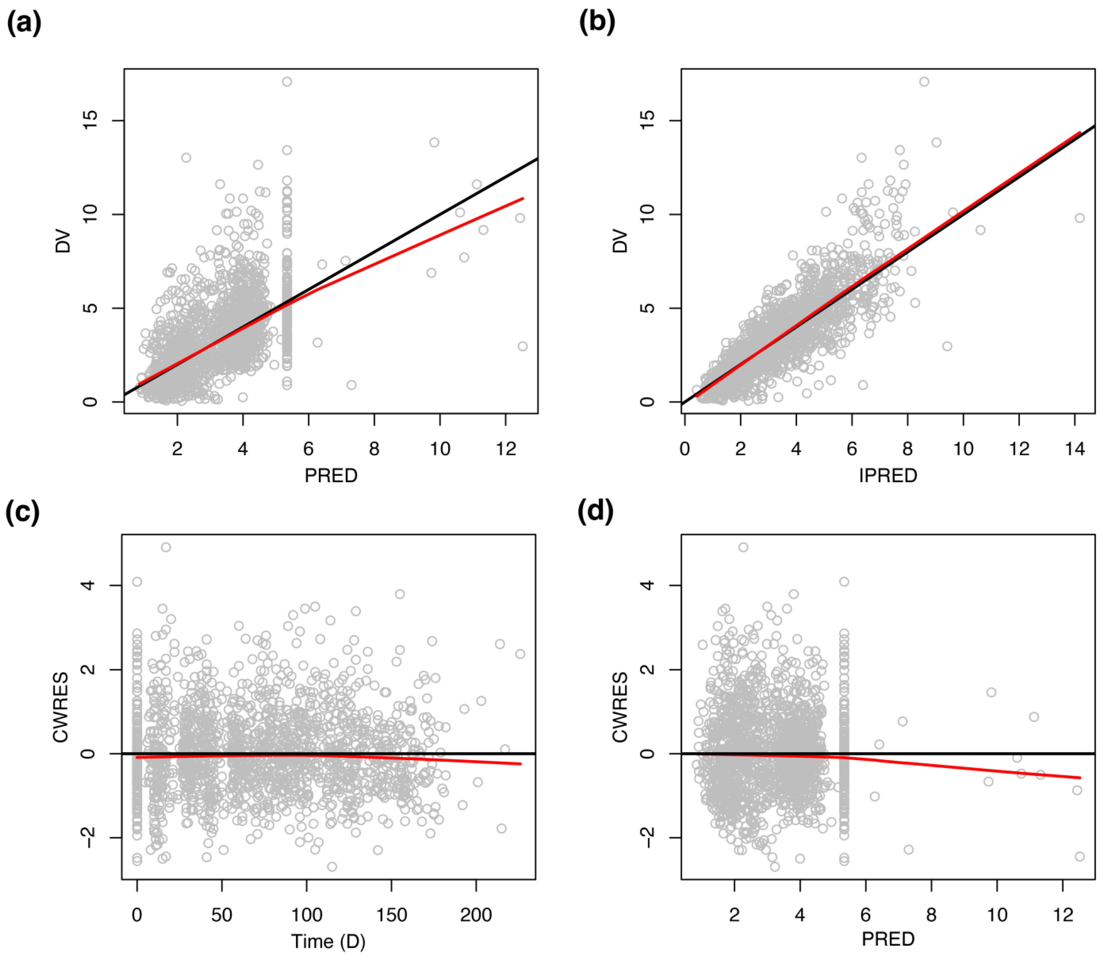 Pharmaceutics 14 00914 g002