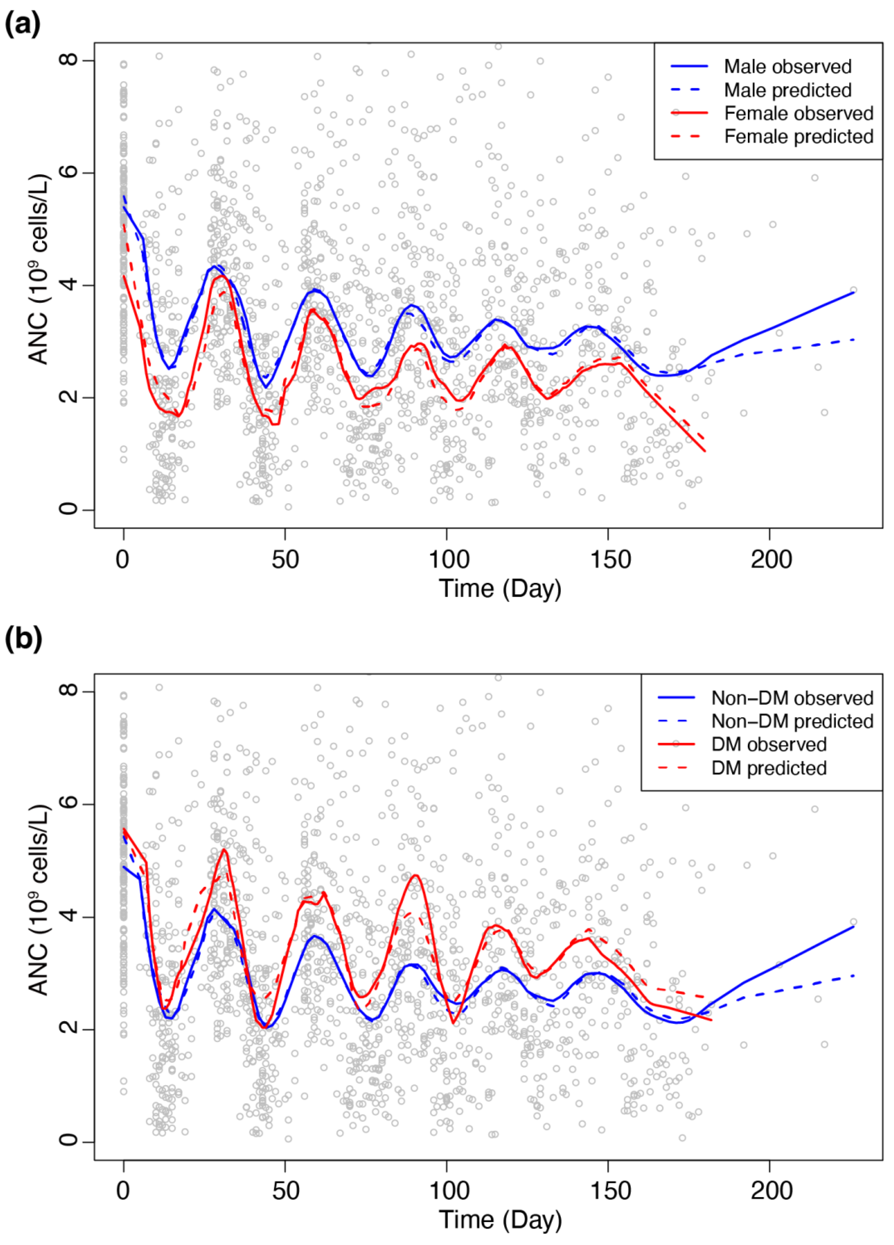 Pharmaceutics 14 00914 g004
