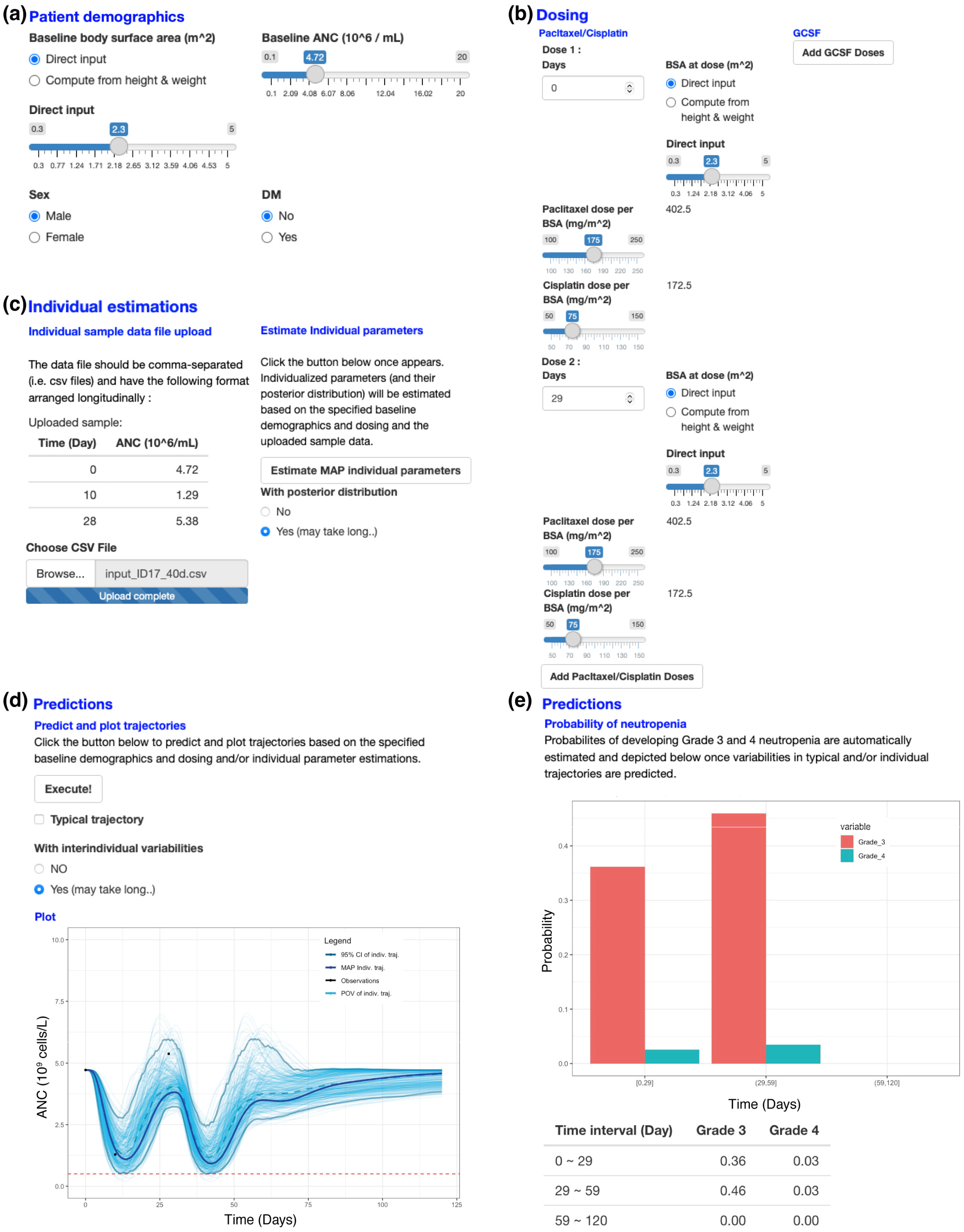 Pharmaceutics 14 00914 g005