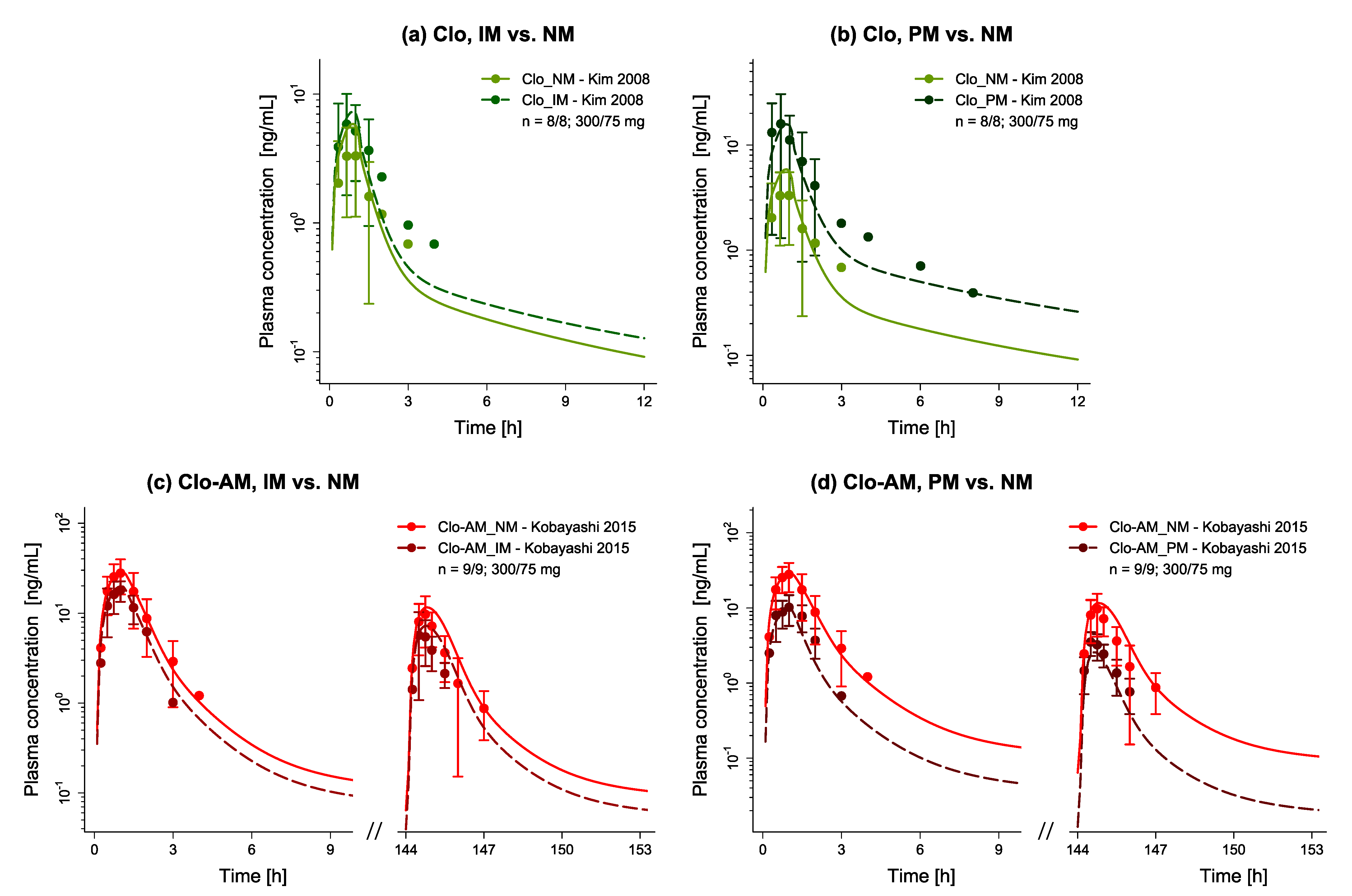 Pharmaceutics 14 00915 g004a Pharmaceutics 14 00915 g004a