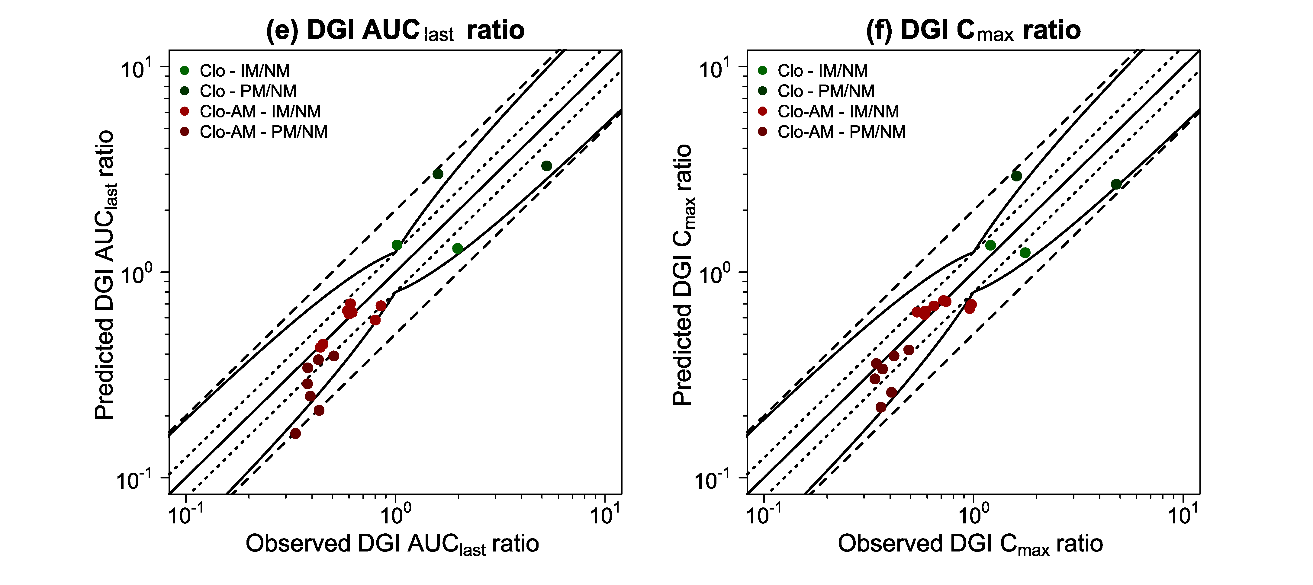 Pharmaceutics 14 00915 g004b Pharmaceutics 14 00915 g004b