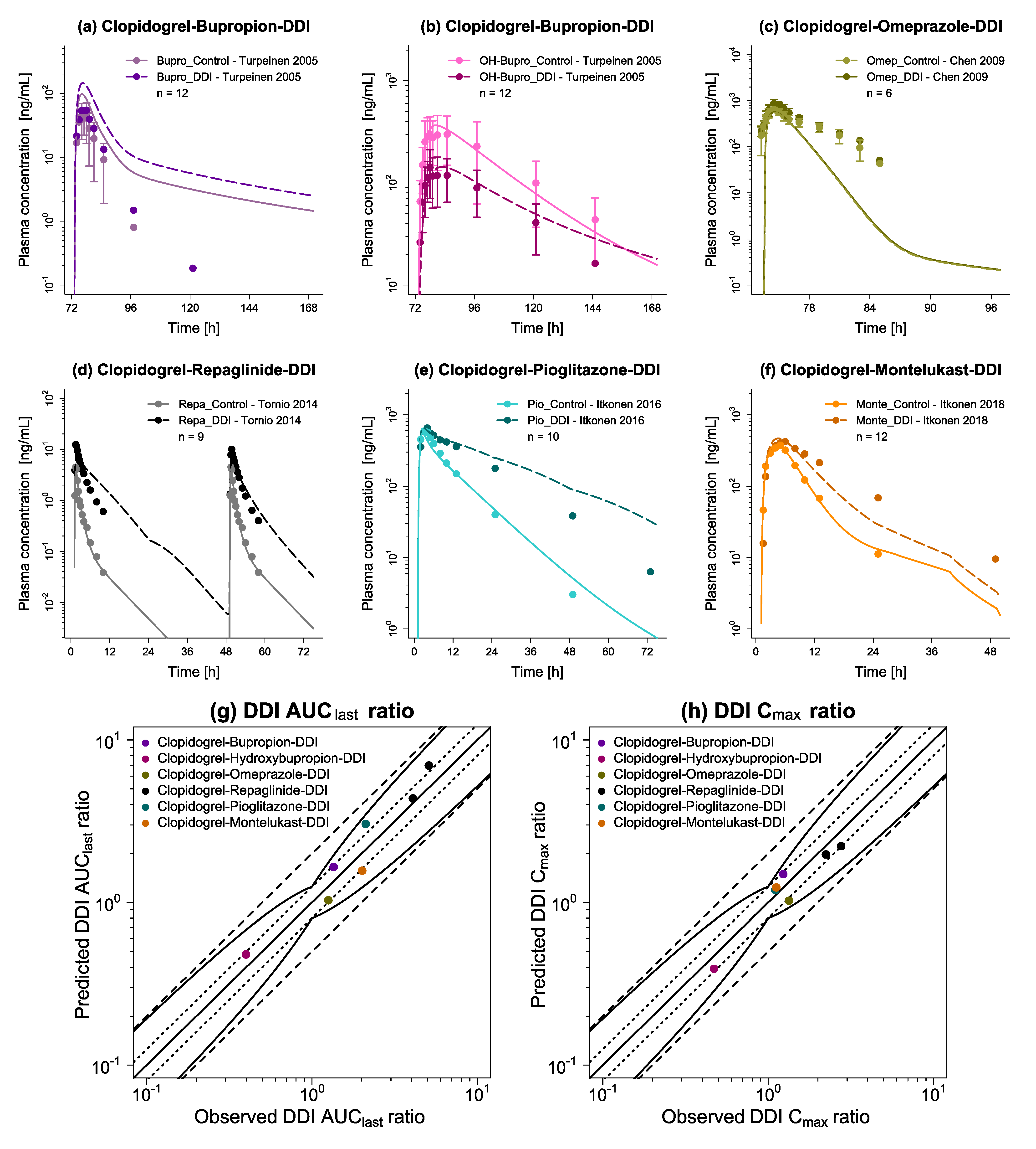 Pharmaceutics 14 00915 g007 Pharmaceutics 14 00915 g007