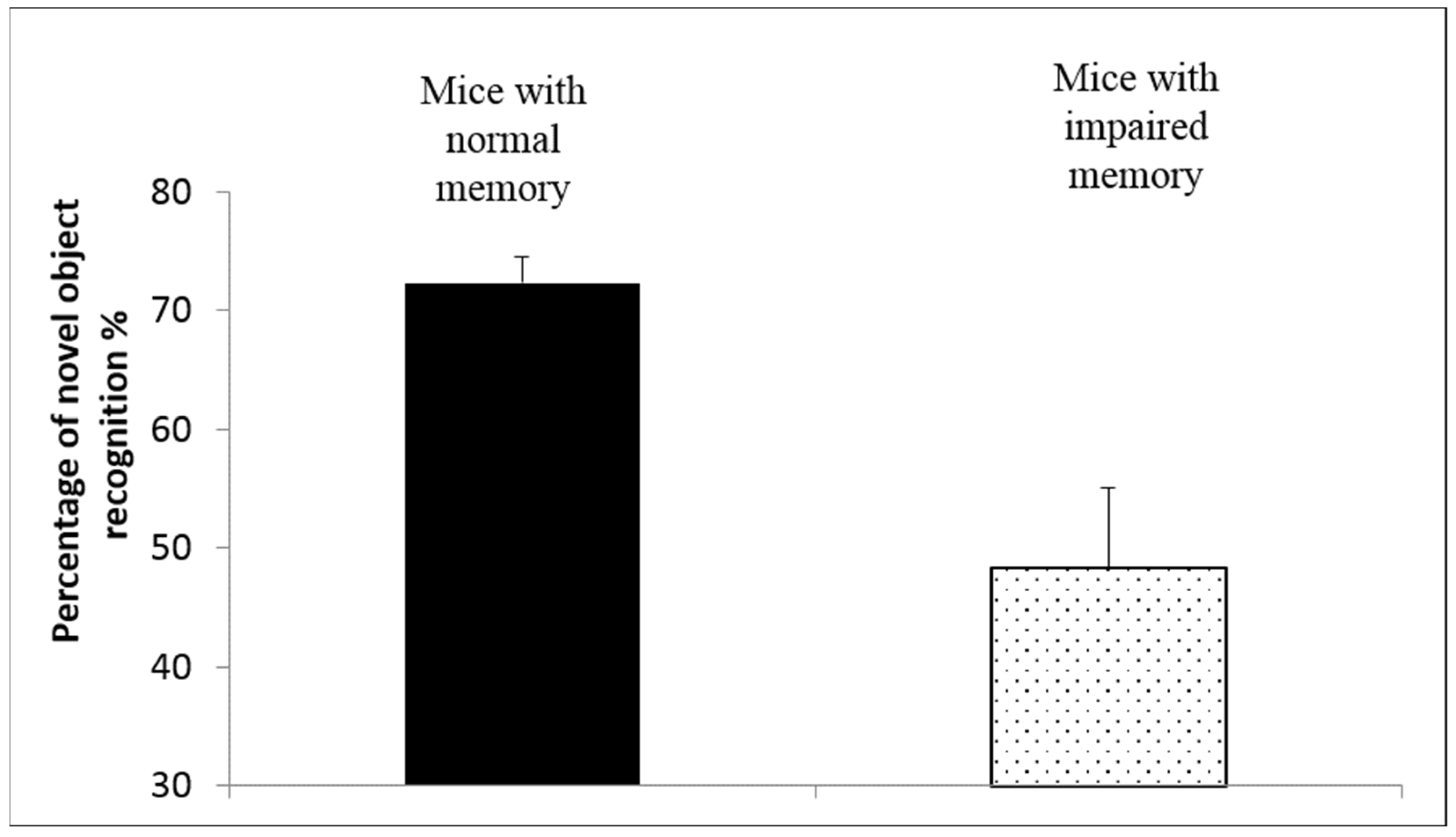 Pharmaceutics 14 00918 g003