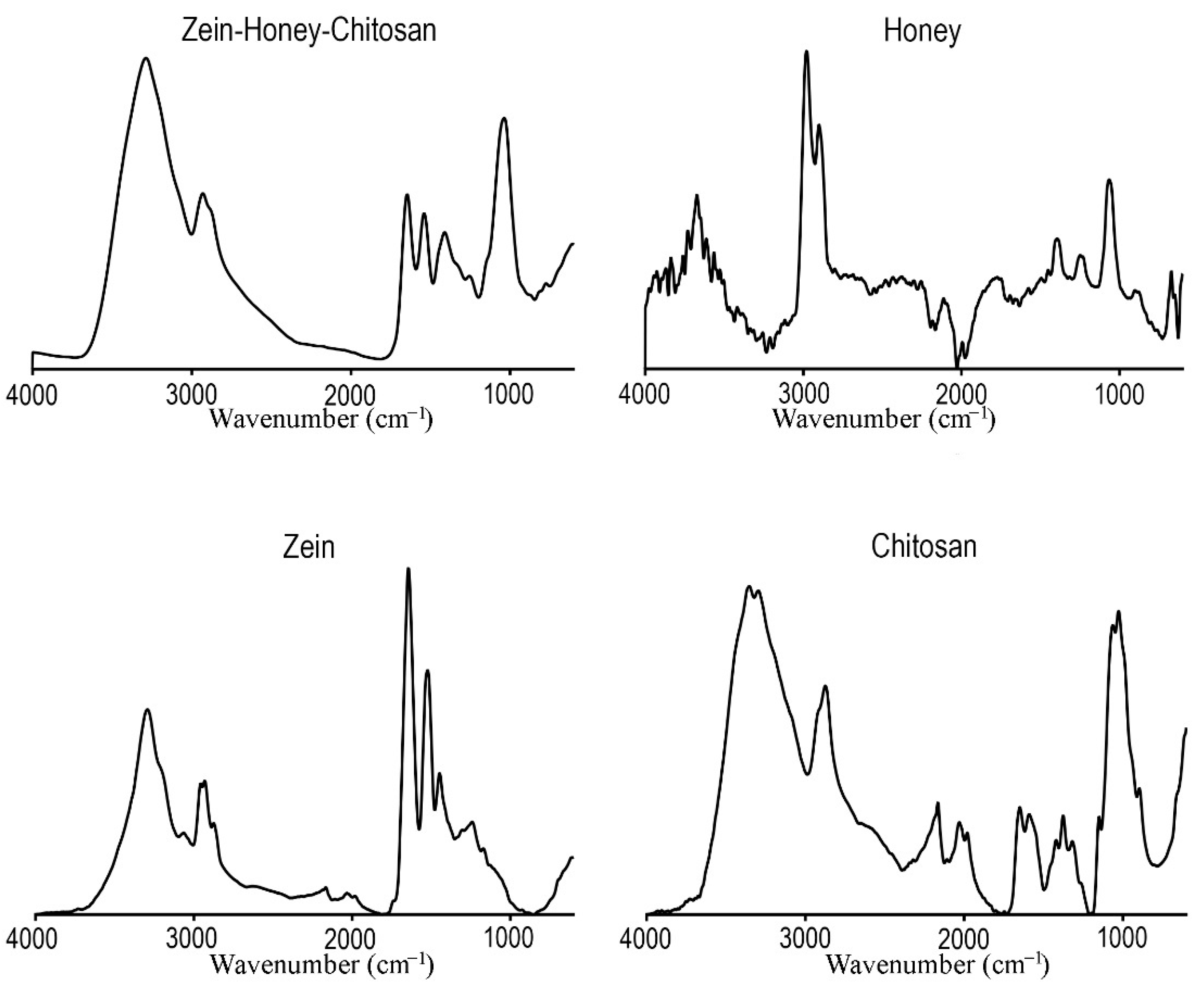Pharmaceutics 14 00920 g002 Pharmaceutics 14 00920 g002