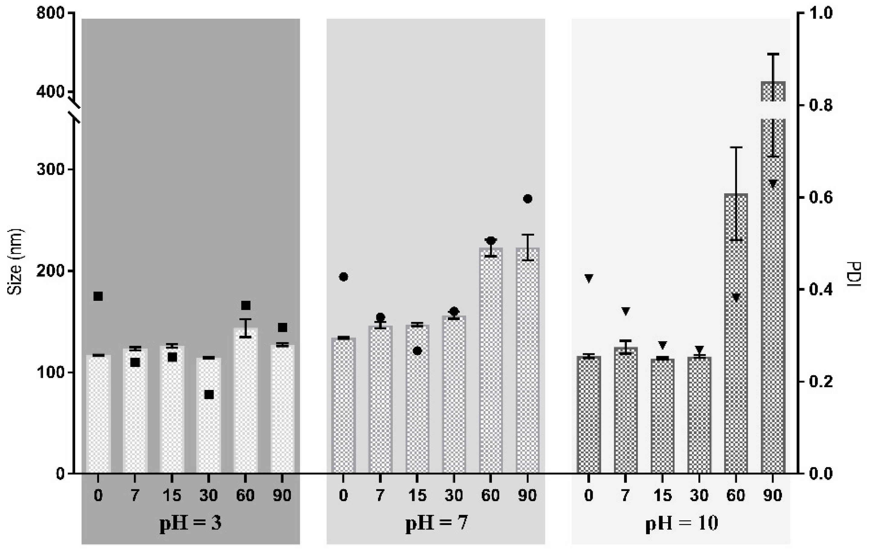 Pharmaceutics 14 00920 g003 Pharmaceutics 14 00920 g003